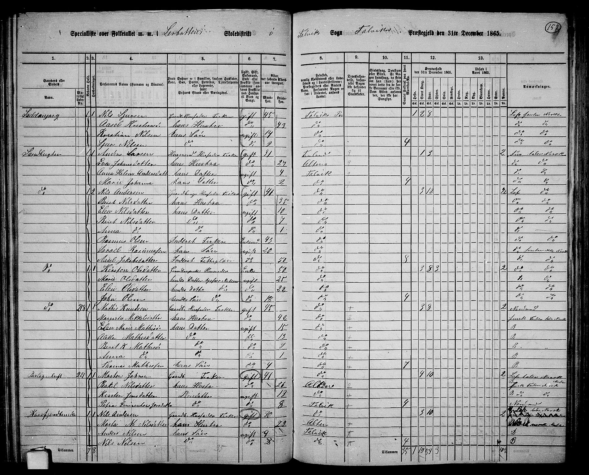 RA, 1865 census for Talvik, 1865, p. 73