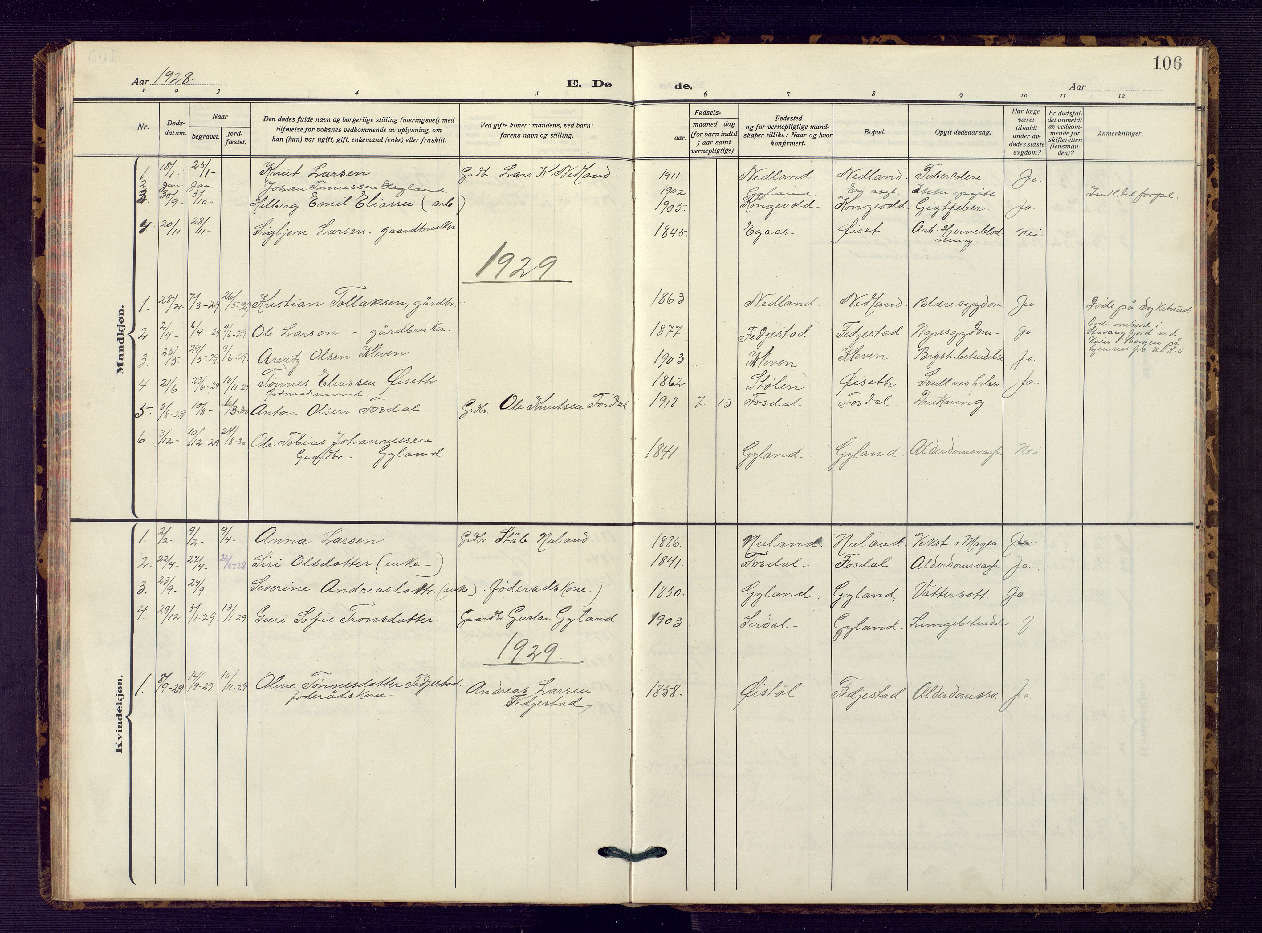 Bakke sokneprestkontor, SAK/1111-0002/F/Fb/Fbb/L0005: Parish register (copy) no. B 5, 1927-1947, p. 106