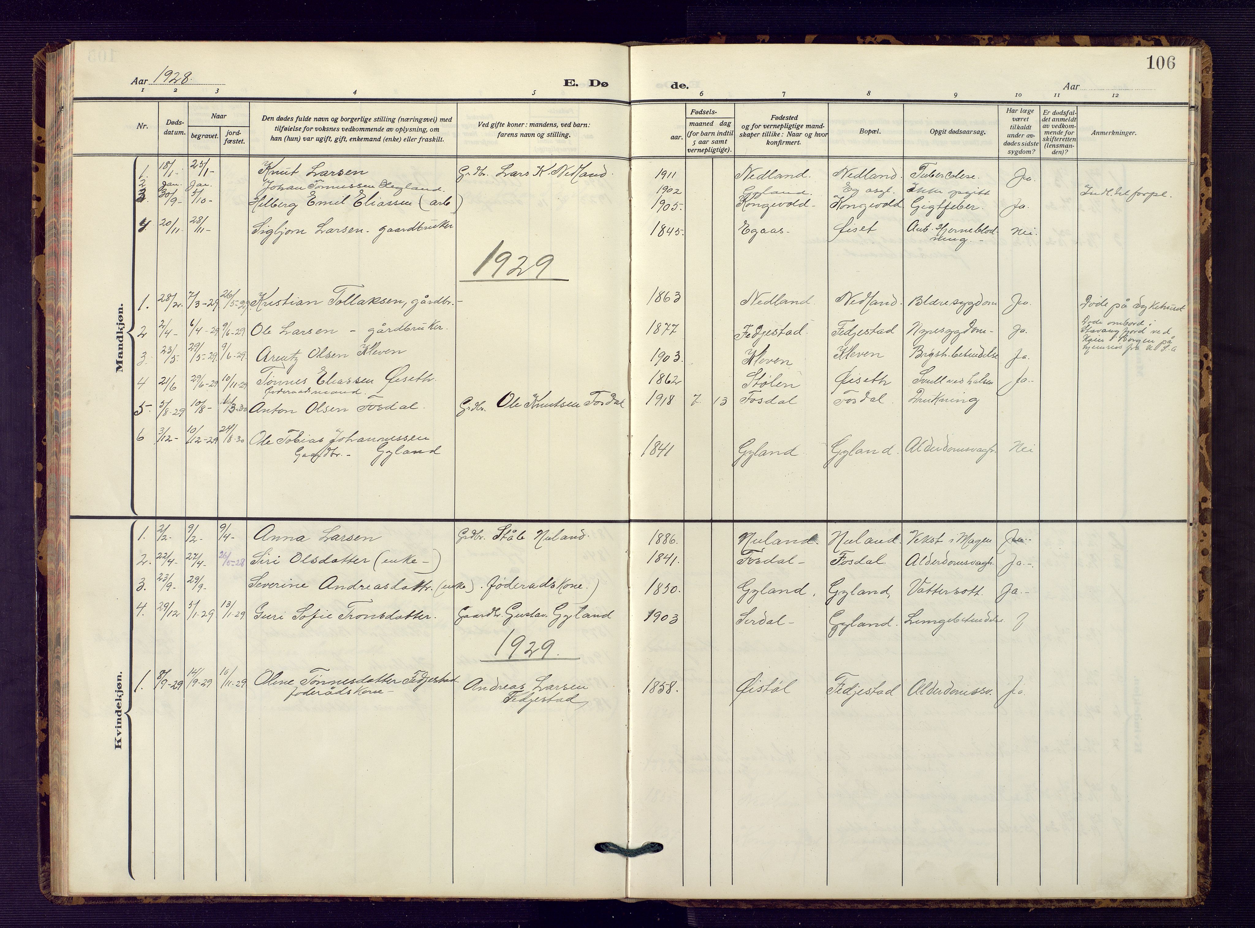 Bakke sokneprestkontor, AV/SAK-1111-0002/F/Fb/Fbb/L0005: Parish register (copy) no. B 5, 1927-1947, p. 106