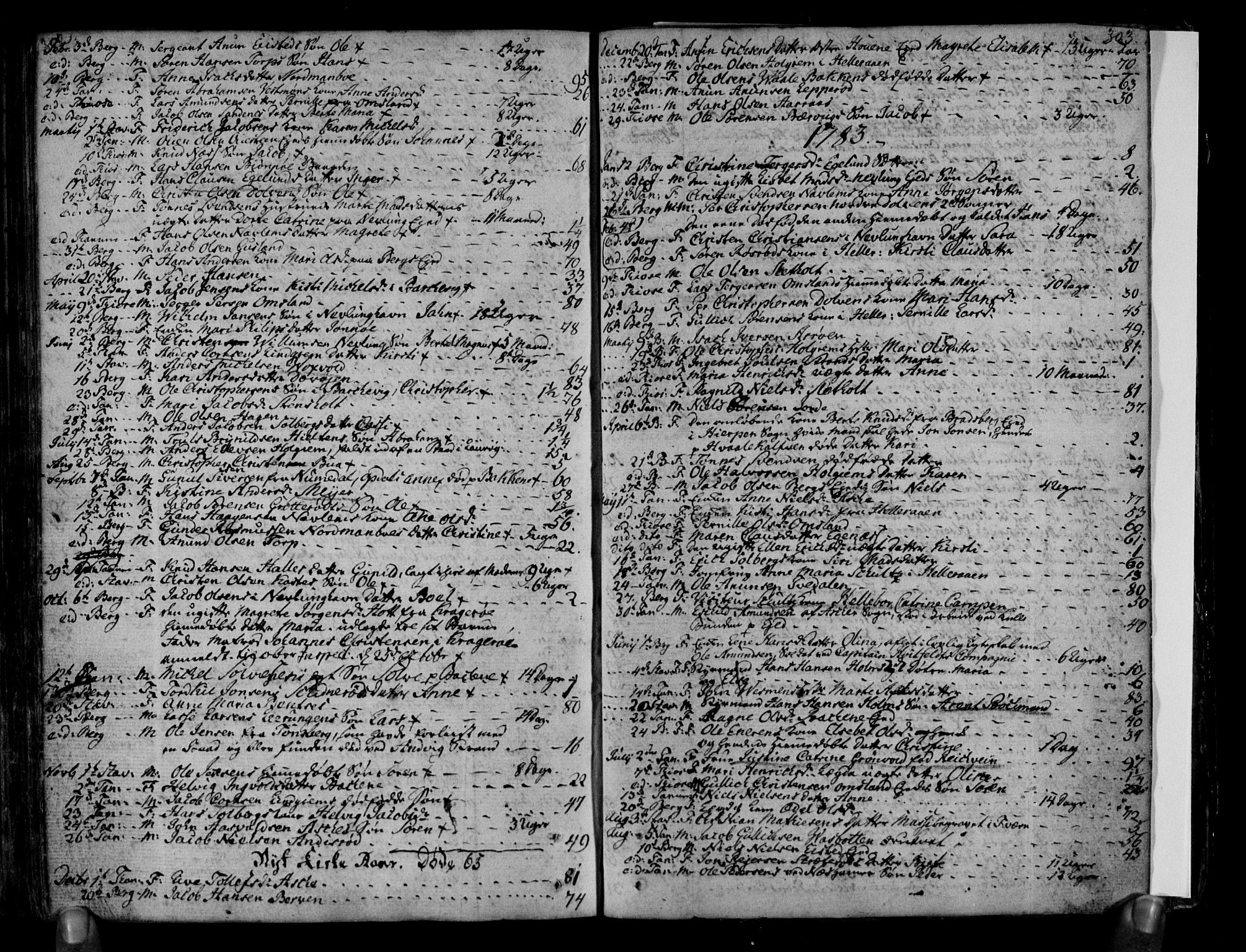 Brunlanes kirkebøker, AV/SAKO-A-342/F/Fa/L0001: Parish register (official) no. I 1, 1766-1801, p. 302-303