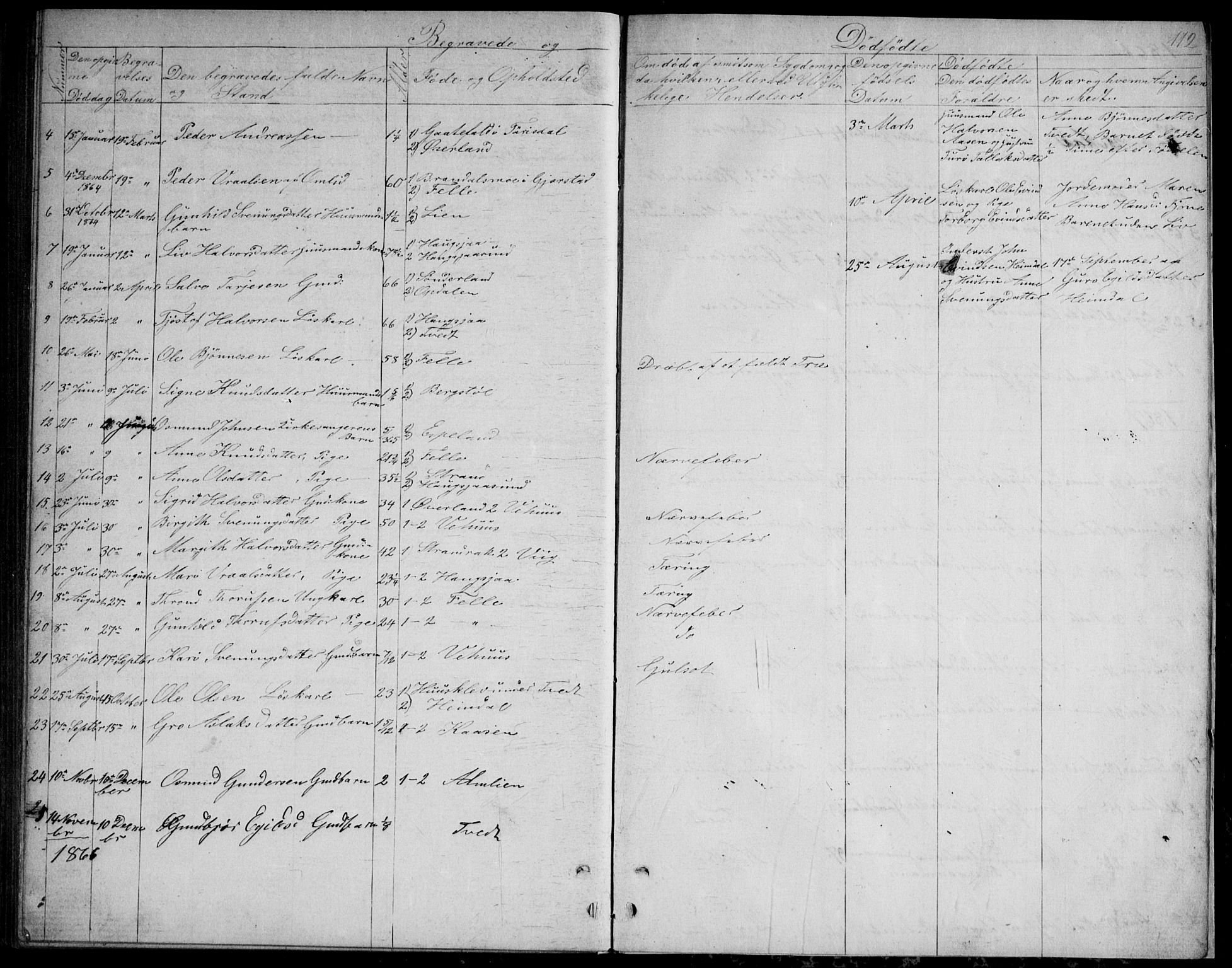 Nissedal kirkebøker, SAKO/A-288/G/Gb/L0002: Parish register (copy) no. II 2, 1863-1892, p. 112