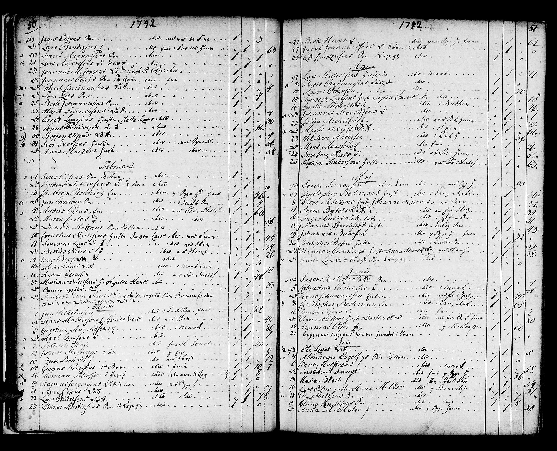 Domkirken sokneprestembete, SAB/A-74801/H/Haa/L0009: Parish register (official) no. A 9, 1776-1821, p. 50-51