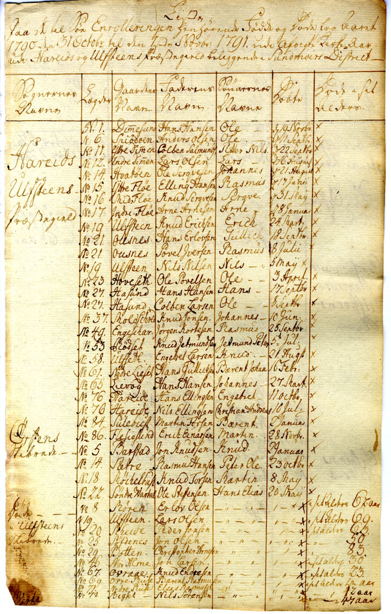 Innrulleringssjefen i Bergen, Avd. I. Bergen før 1805, SAB/A-100465/G/L0002: Lister, 1791-1804