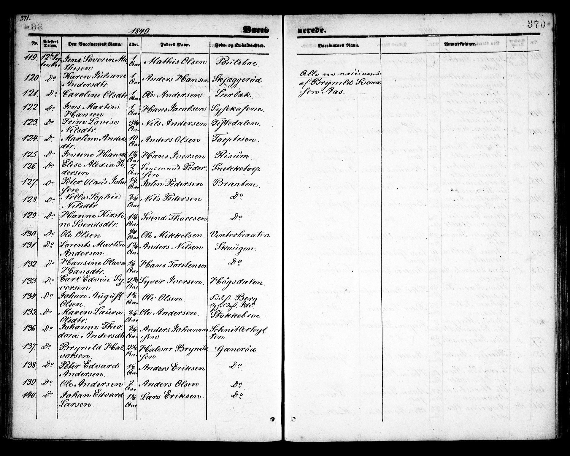 Idd prestekontor Kirkebøker, SAO/A-10911/F/Fc/L0004b: Parish register (official) no. III 4B, 1848-1860, p. 370
