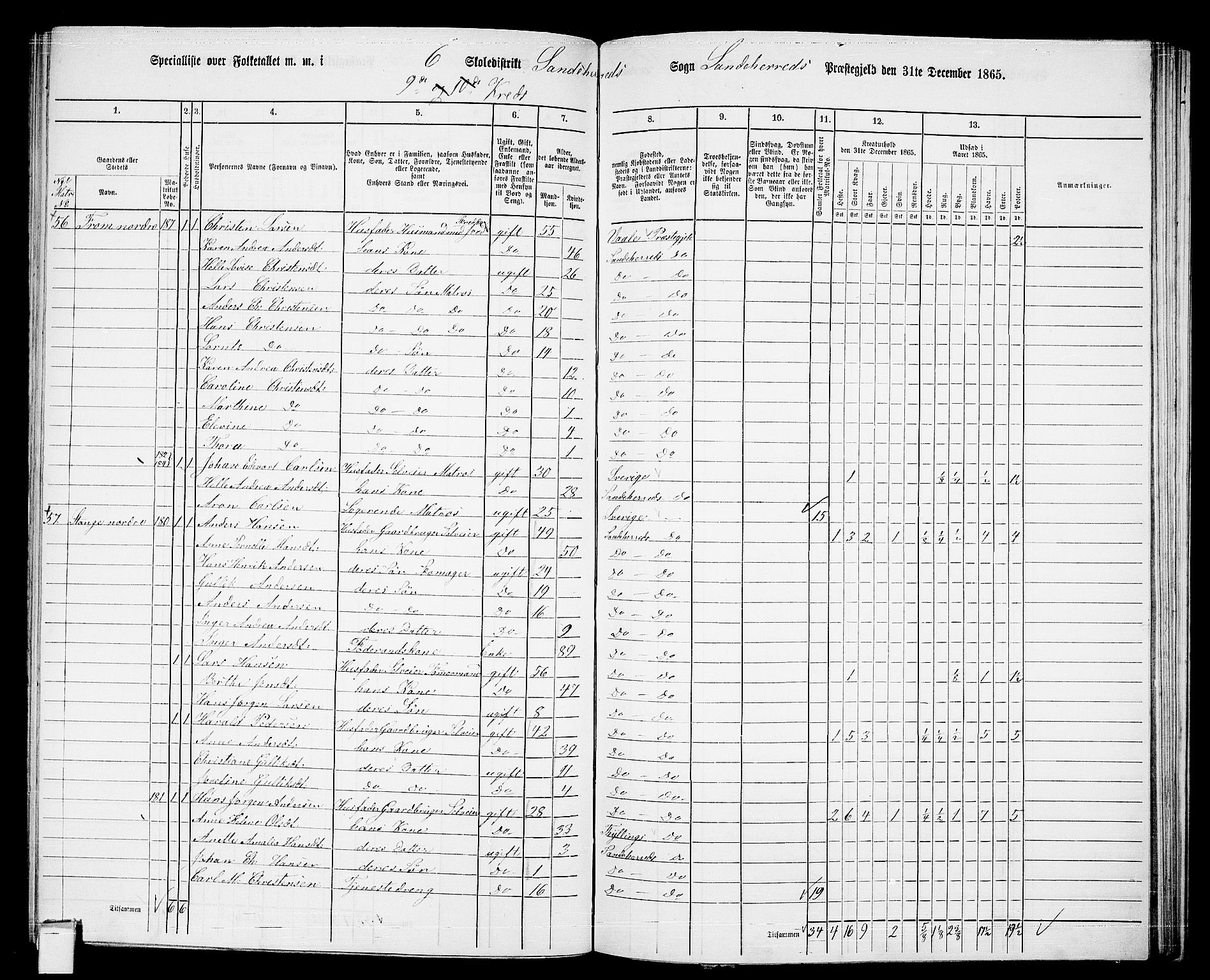 RA, 1865 census for Sandeherred/Sandeherred, 1865, p. 158