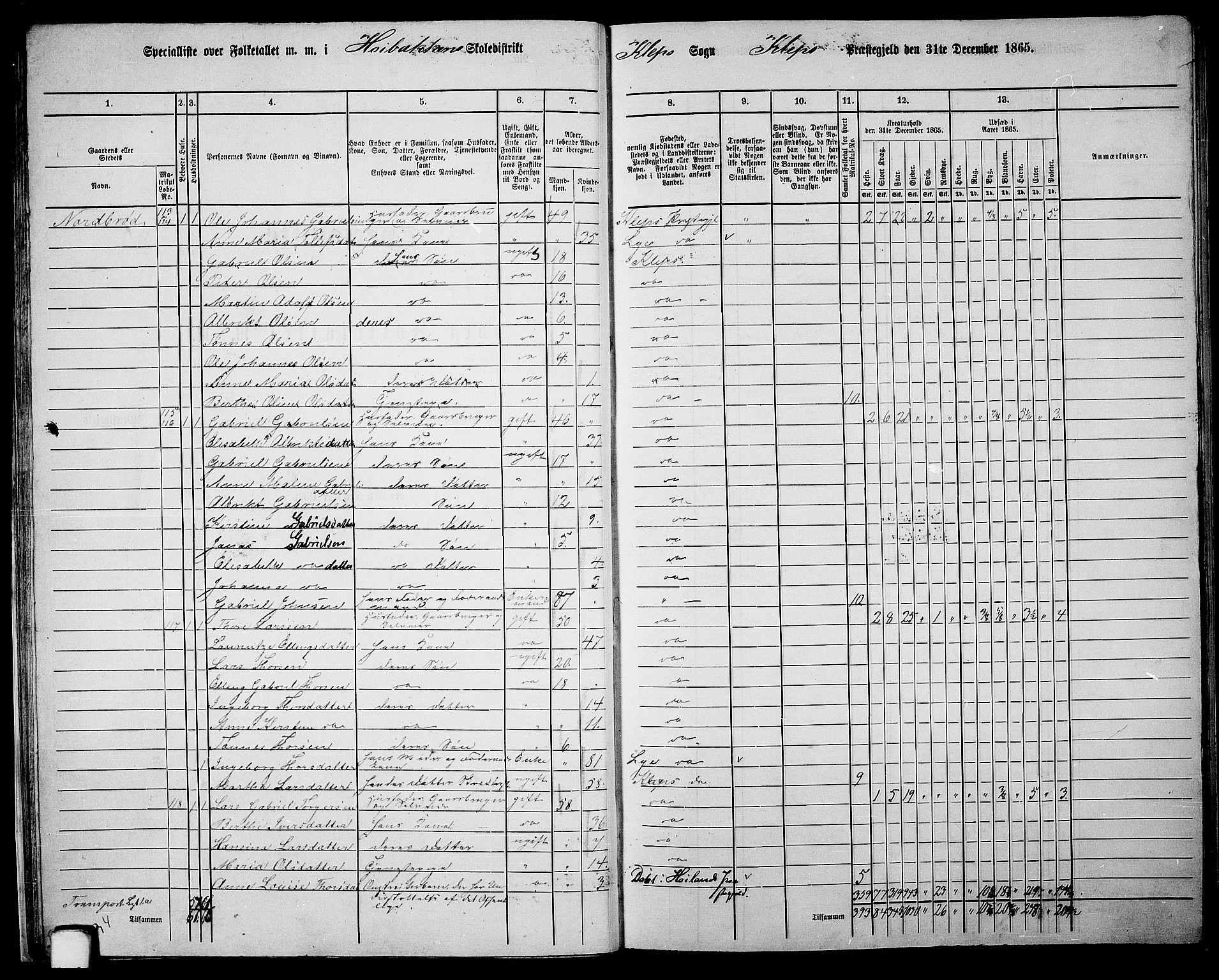 RA, 1865 census for Klepp, 1865, p. 23