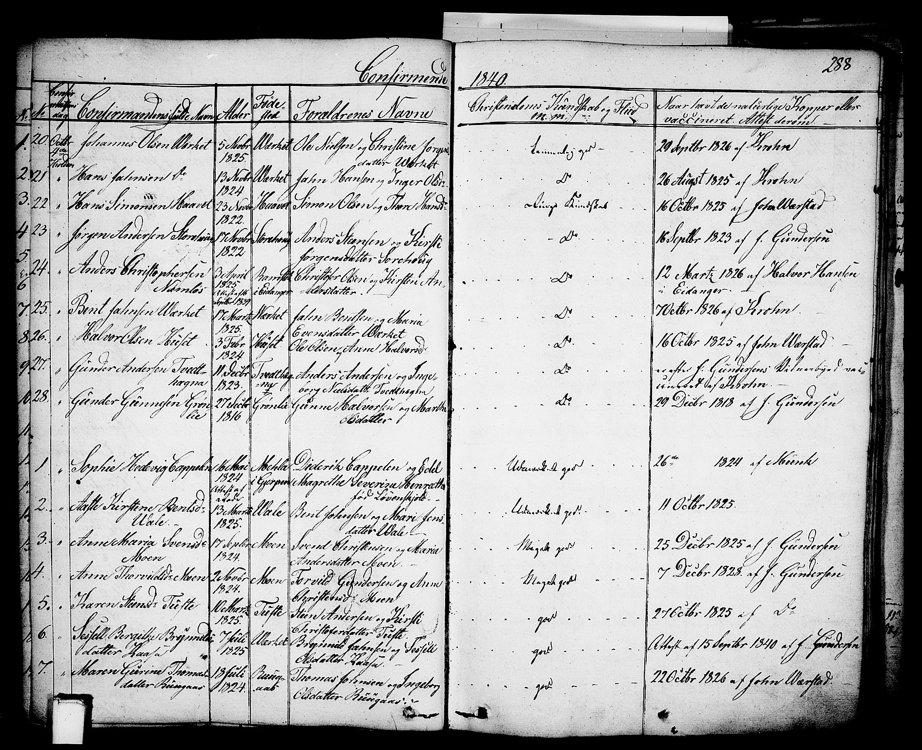 Holla kirkebøker, SAKO/A-272/F/Fa/L0004: Parish register (official) no. 4, 1830-1848, p. 288