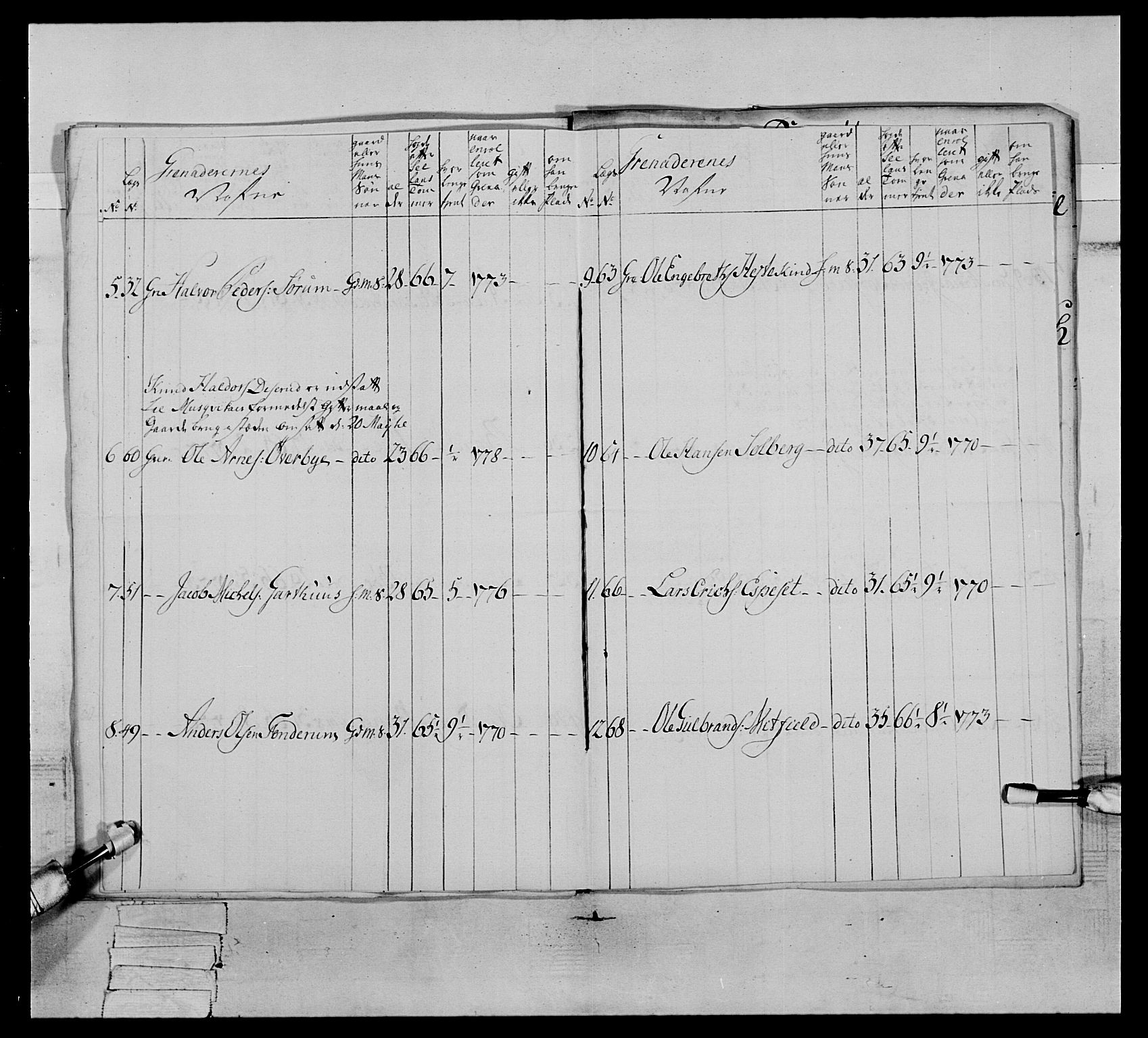 Generalitets- og kommissariatskollegiet, Det kongelige norske kommissariatskollegium, AV/RA-EA-5420/E/Eh/L0064: 2. Opplandske nasjonale infanteriregiment, 1774-1784, p. 357