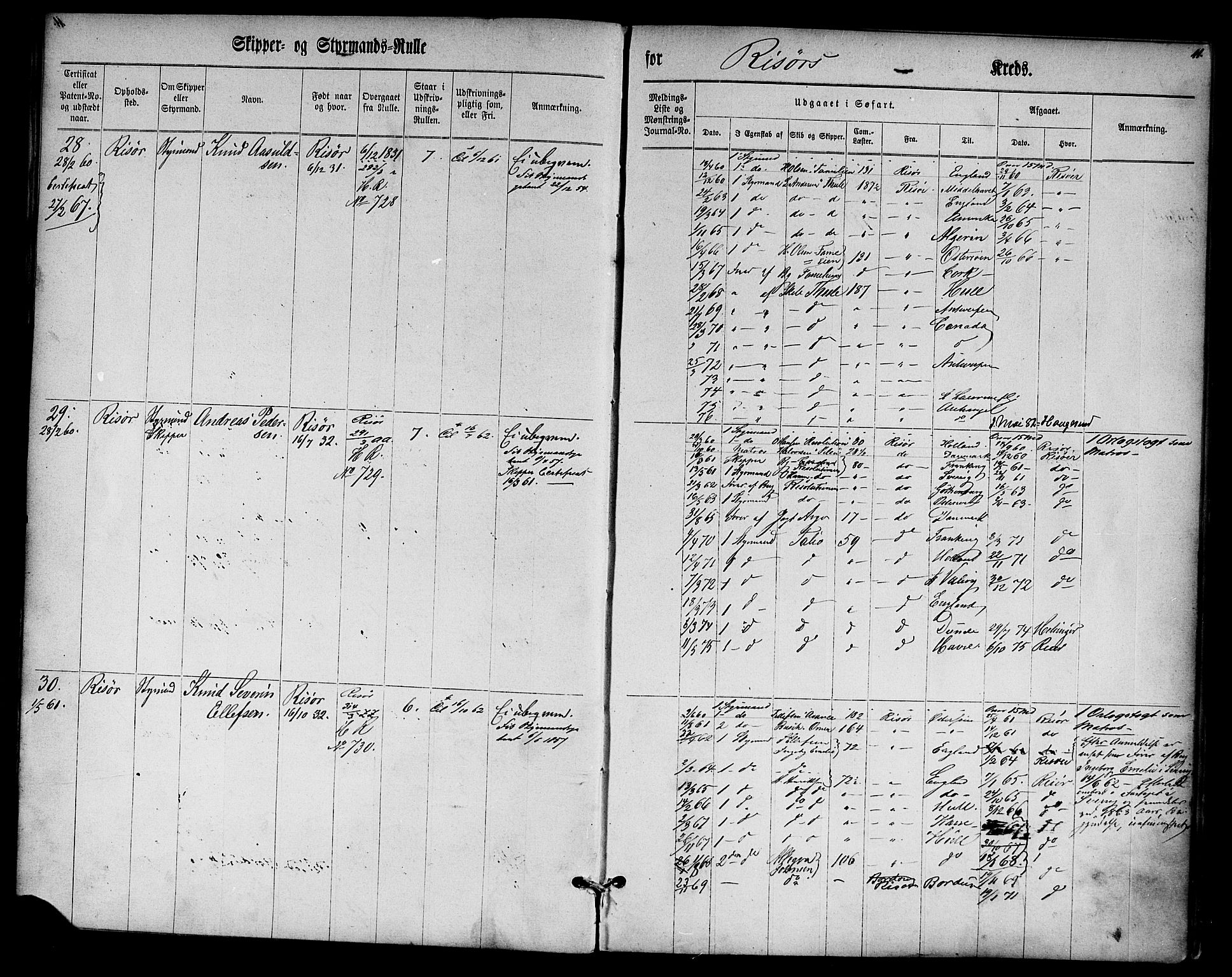 Risør mønstringskrets, SAK/2031-0010/F/Fc/L0001: Skipper- og styrmannsrulle nr 1-188 med register, D-3, 1860-1868, p. 22