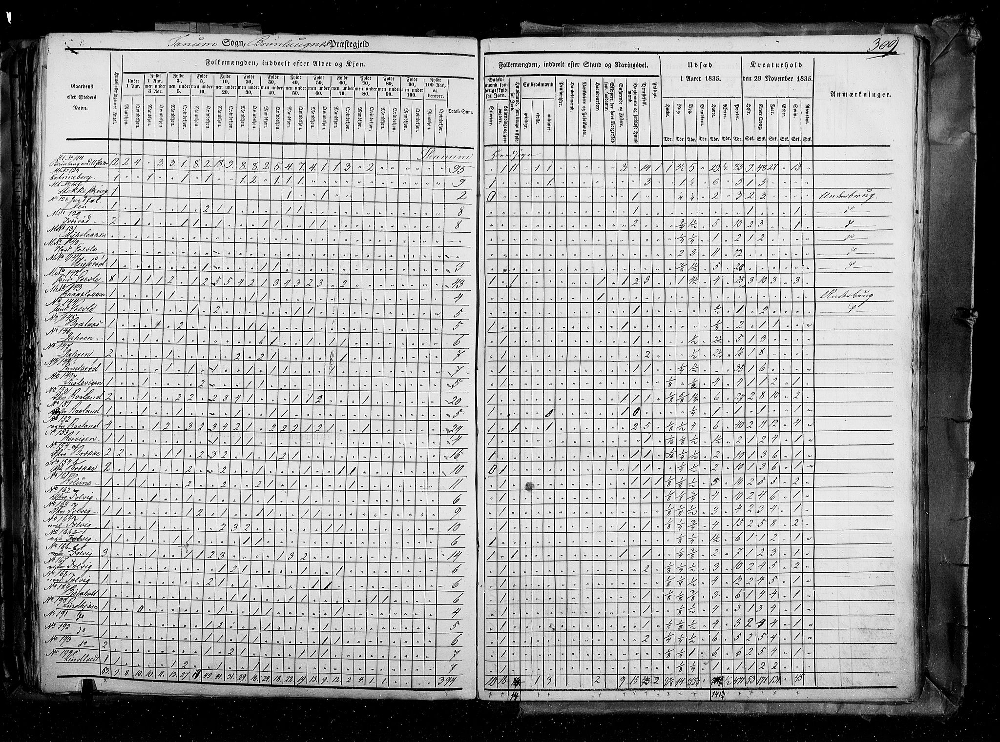 RA, Census 1835, vol. 4: Buskerud amt og Jarlsberg og Larvik amt, 1835, p. 309