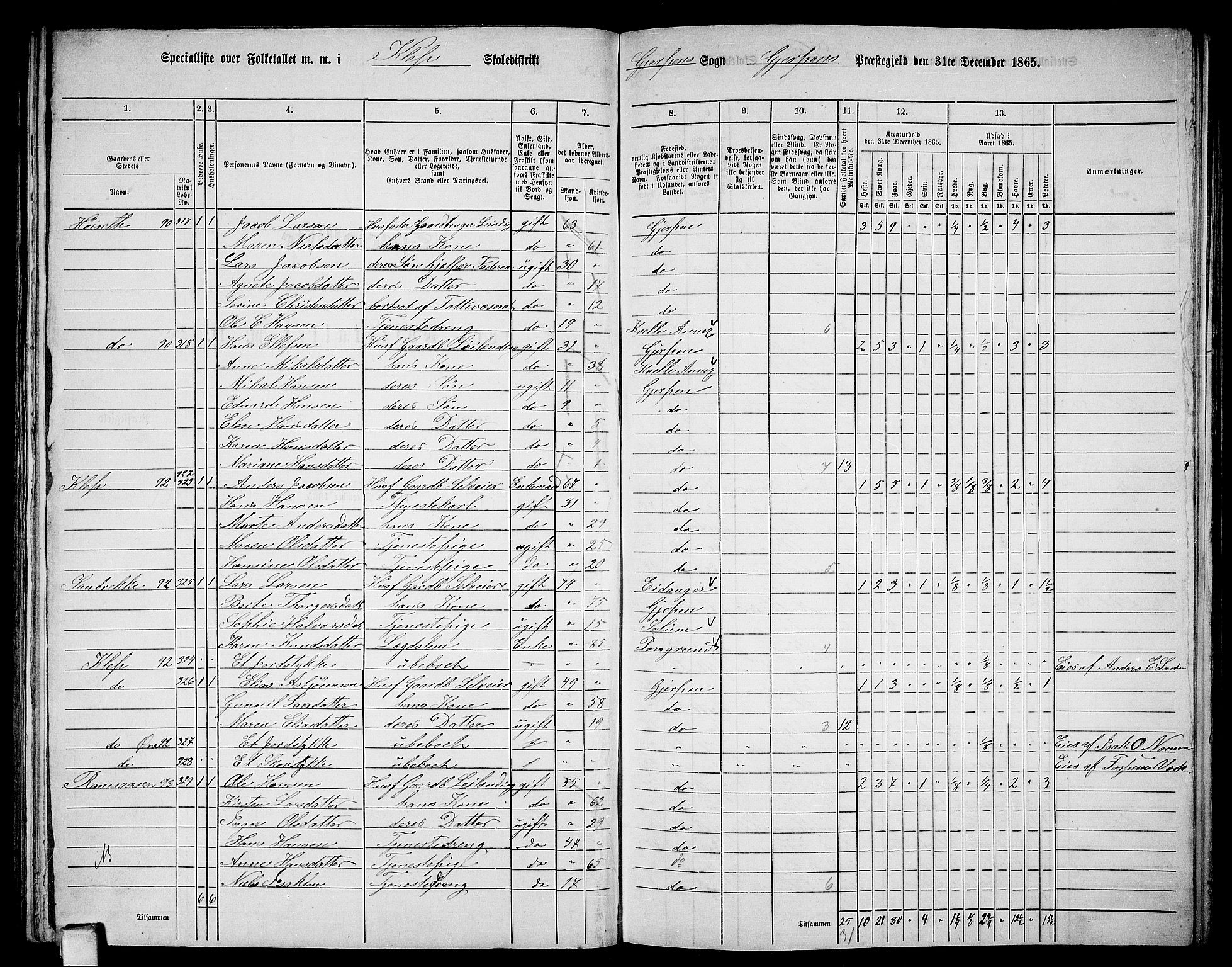 RA, 1865 census for Gjerpen, 1865, p. 164