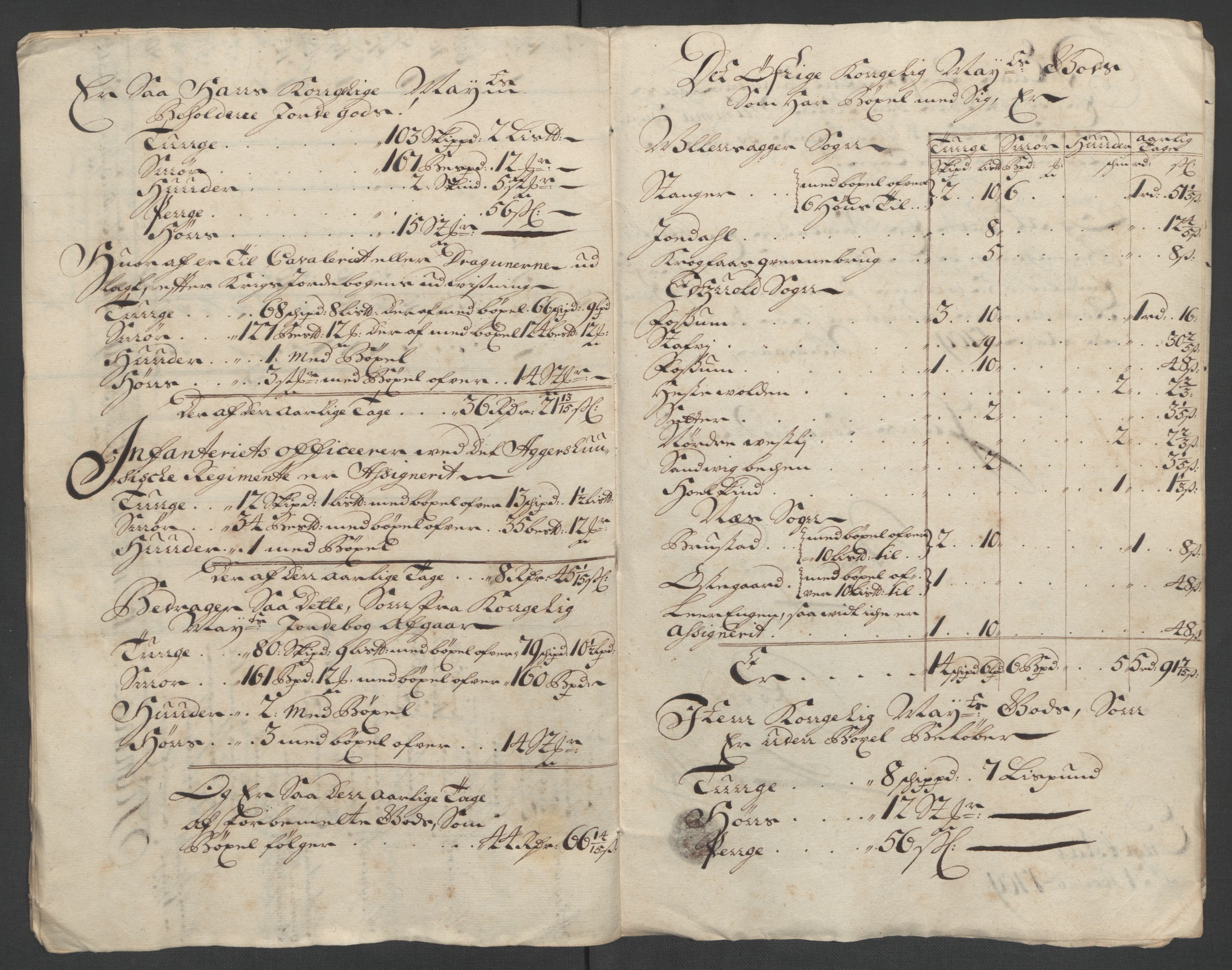 Rentekammeret inntil 1814, Reviderte regnskaper, Fogderegnskap, RA/EA-4092/R12/L0719: Fogderegnskap Øvre Romerike, 1708-1709, p. 233