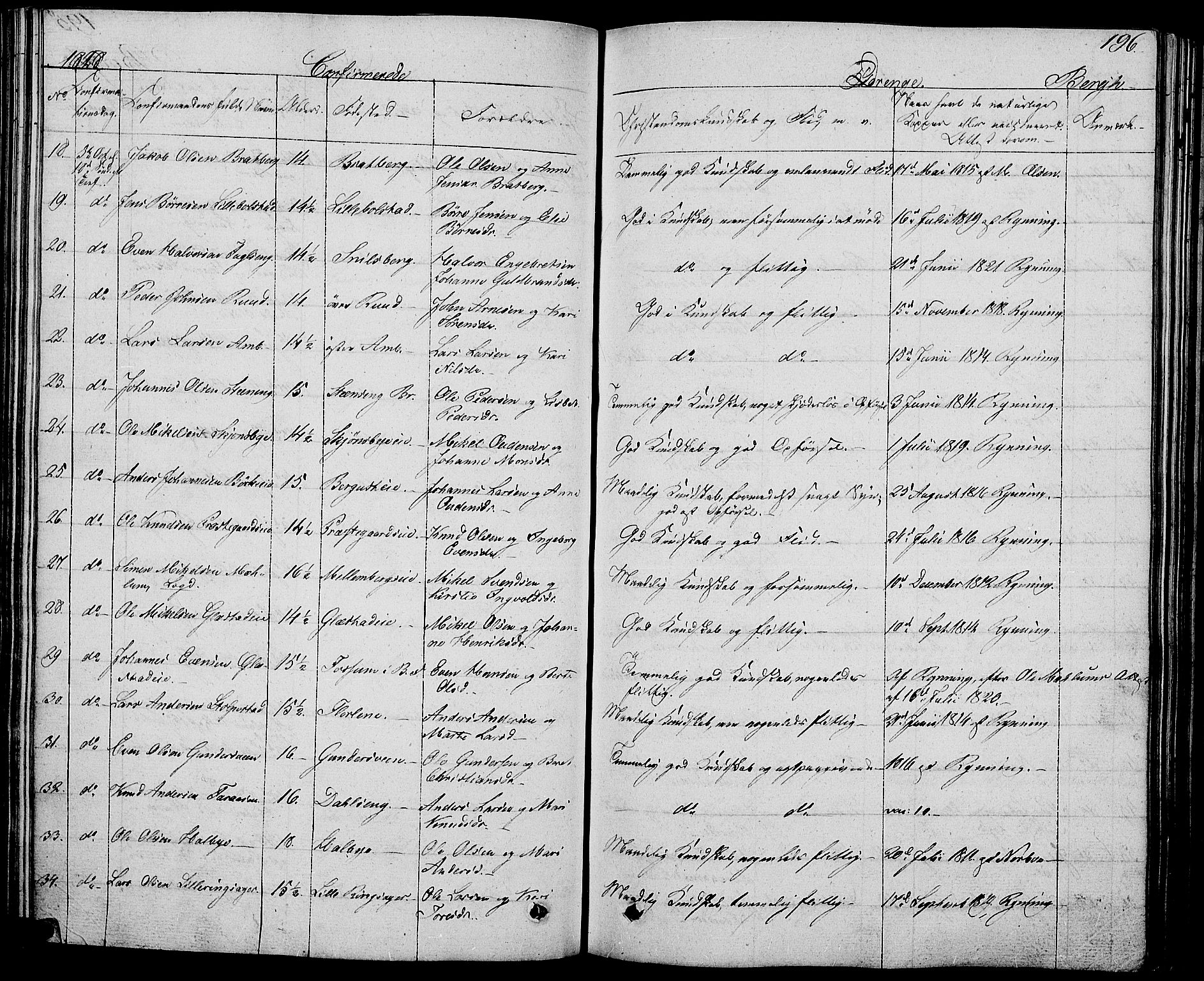 Ringsaker prestekontor, AV/SAH-PREST-014/L/La/L0004: Parish register (copy) no. 4, 1827-1838, p. 196