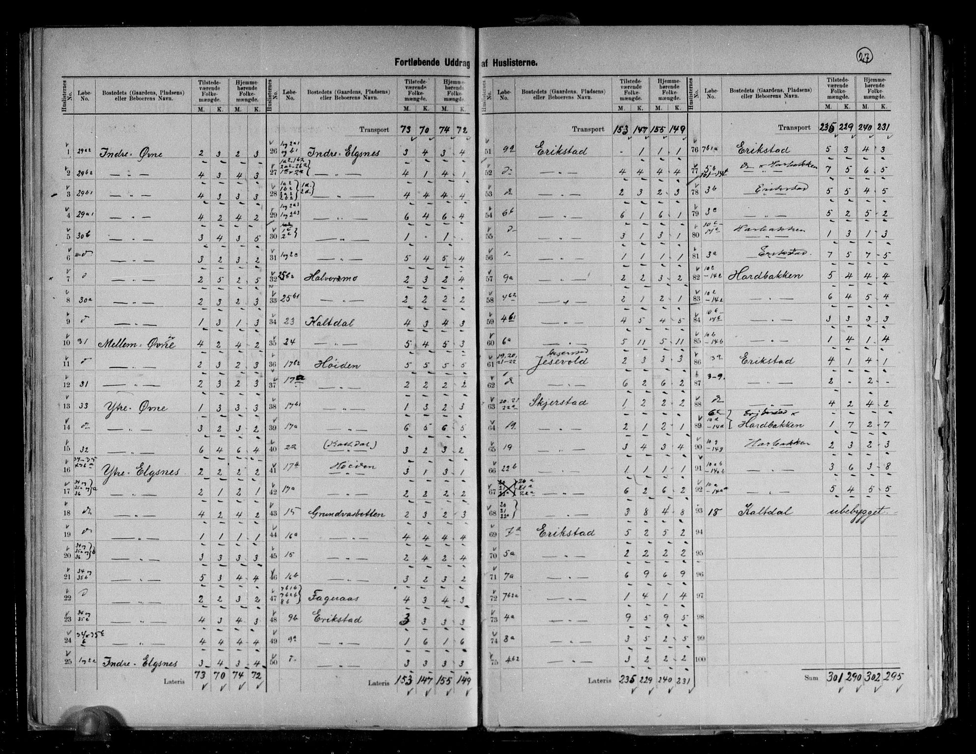 RA, 1891 census for 1914 Trondenes, 1891, p. 9