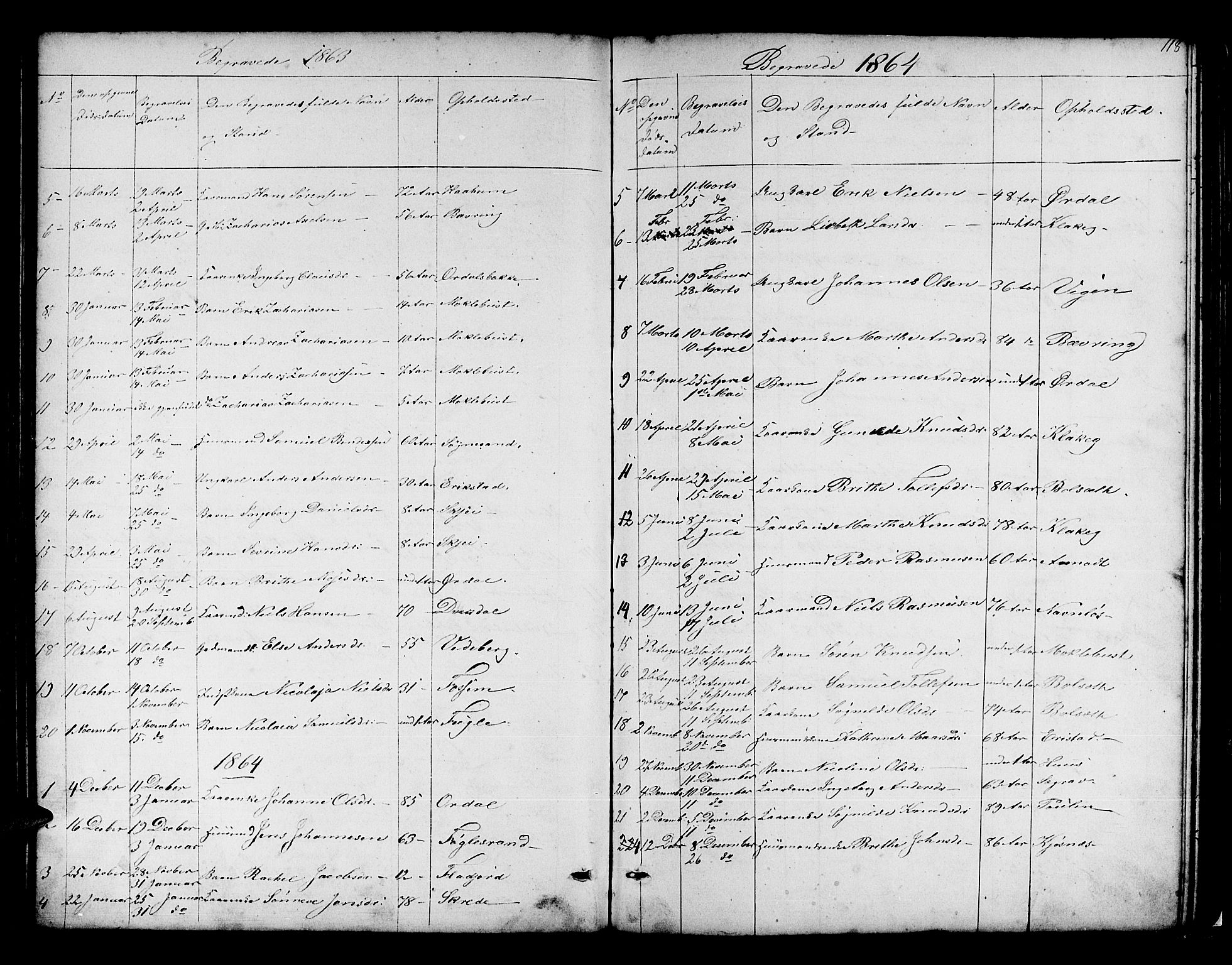 Jølster sokneprestembete, SAB/A-80701/H/Hab/Habb/L0001: Parish register (copy) no. B 1, 1853-1887, p. 118