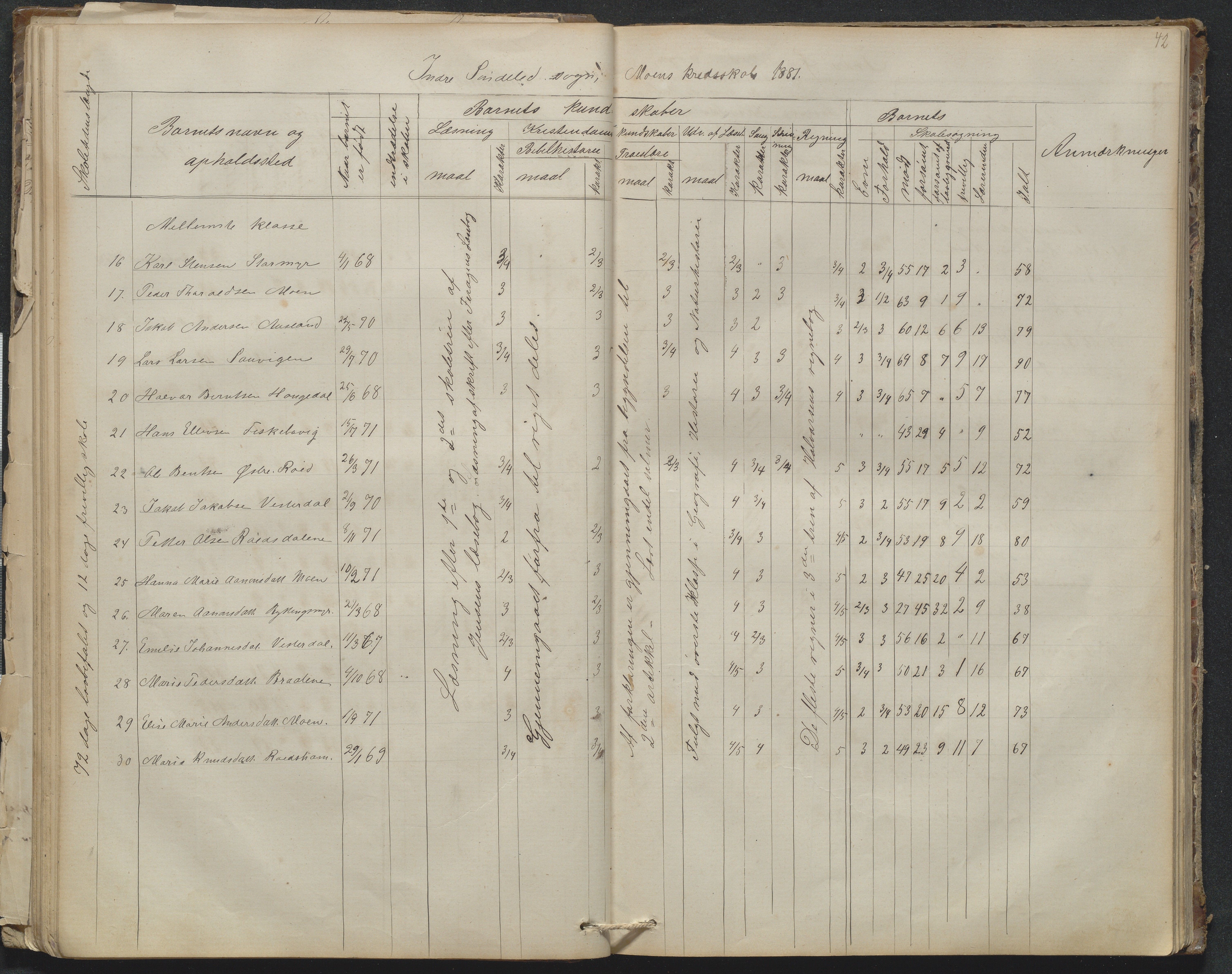 Søndeled kommune, AAKS/KA0913-PK/1/05/05g/L0010: Karakterprotokoll, 1862-1895, p. 42