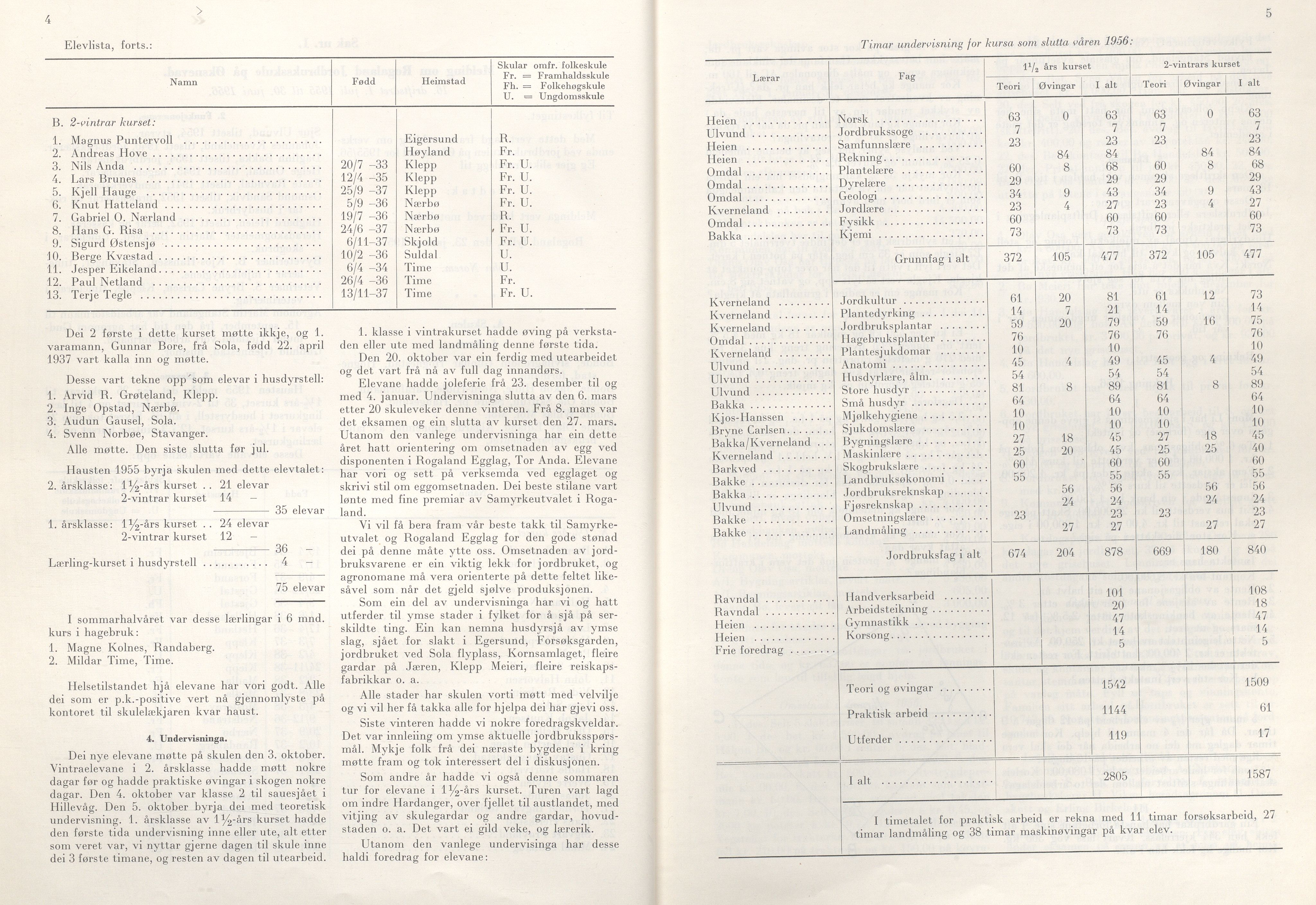 Rogaland fylkeskommune - Fylkesrådmannen , IKAR/A-900/A/Aa/Aaa/L0076: Møtebok , 1957, p. 4-5