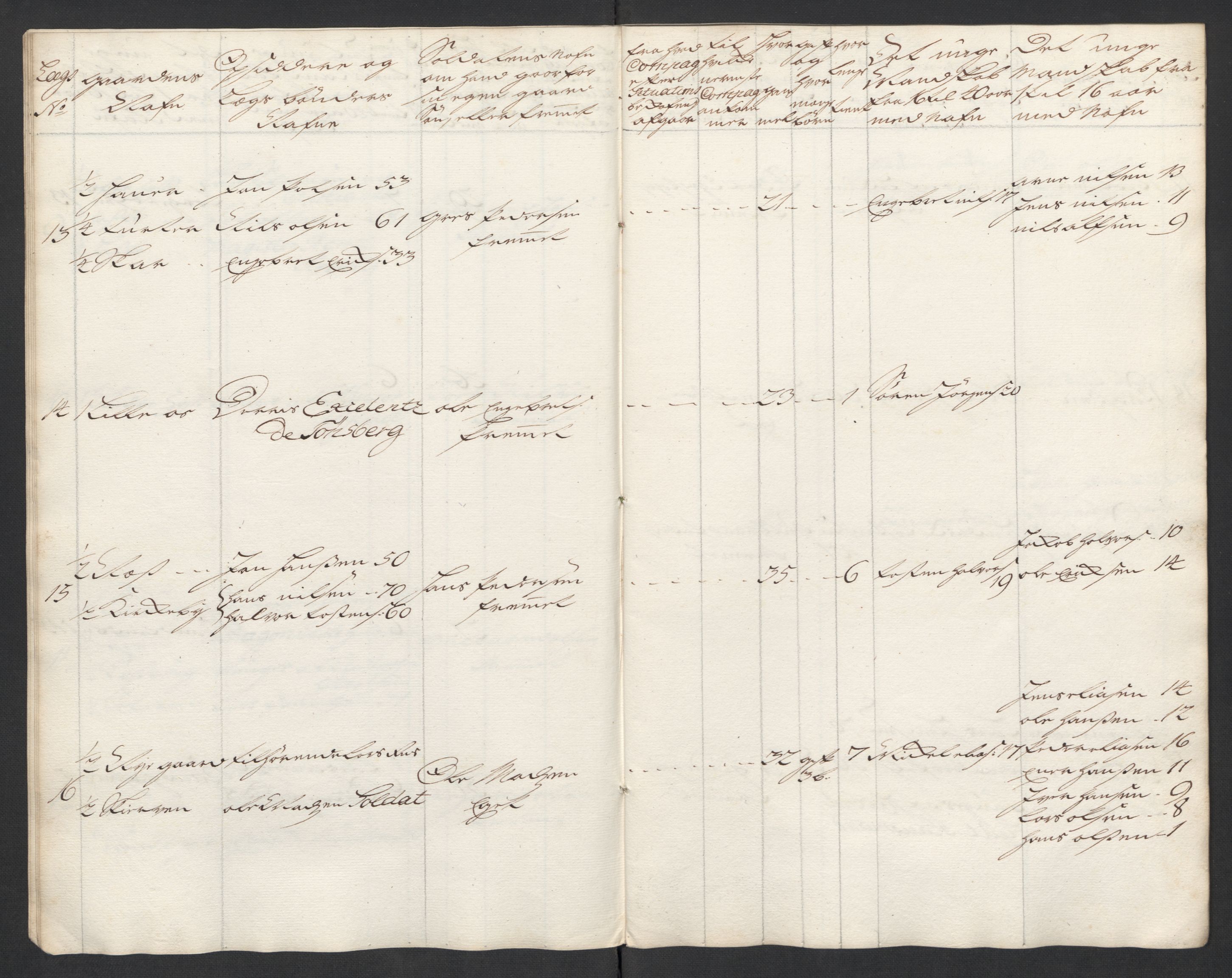 Rentekammeret inntil 1814, Realistisk ordnet avdeling, AV/RA-EA-4070/Ki/L0015: [S14]: Hovedlegdsruller, 1726, p. 342