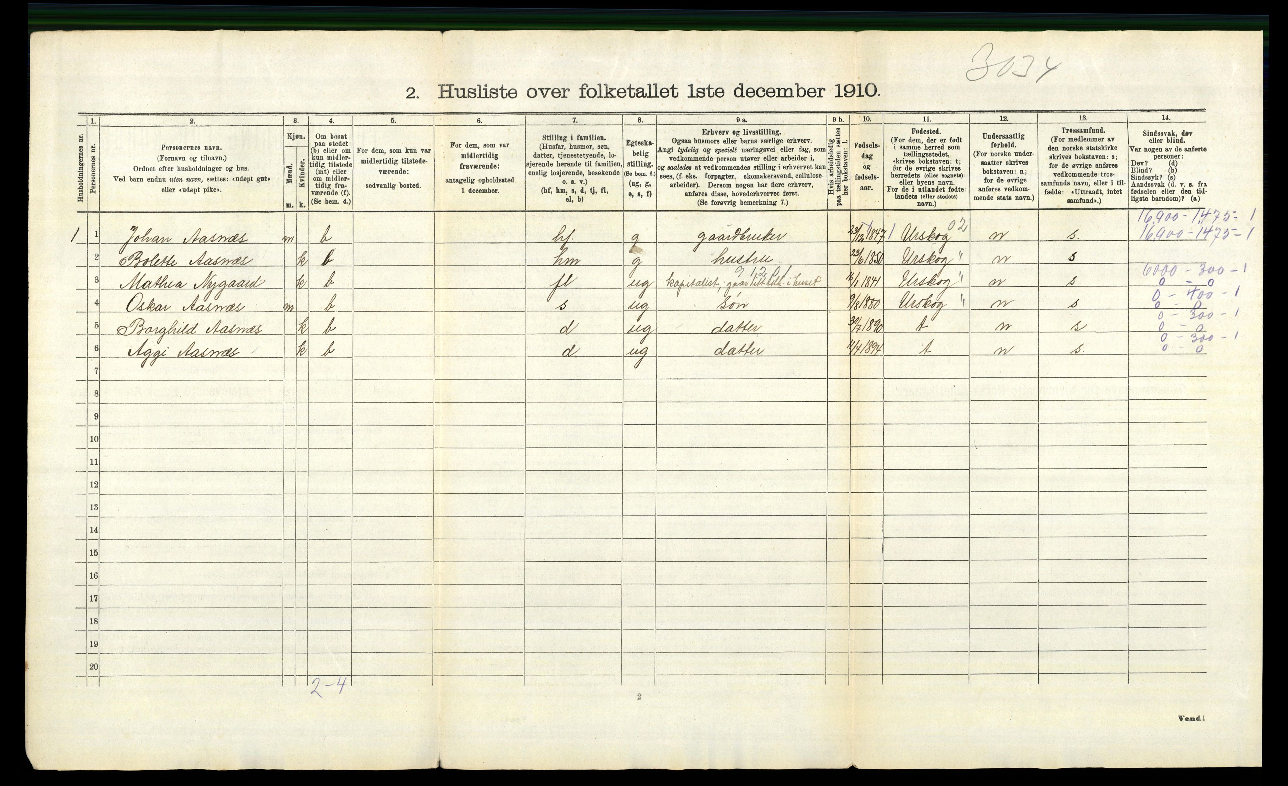 RA, 1910 census for Sørum, 1910, p. 42