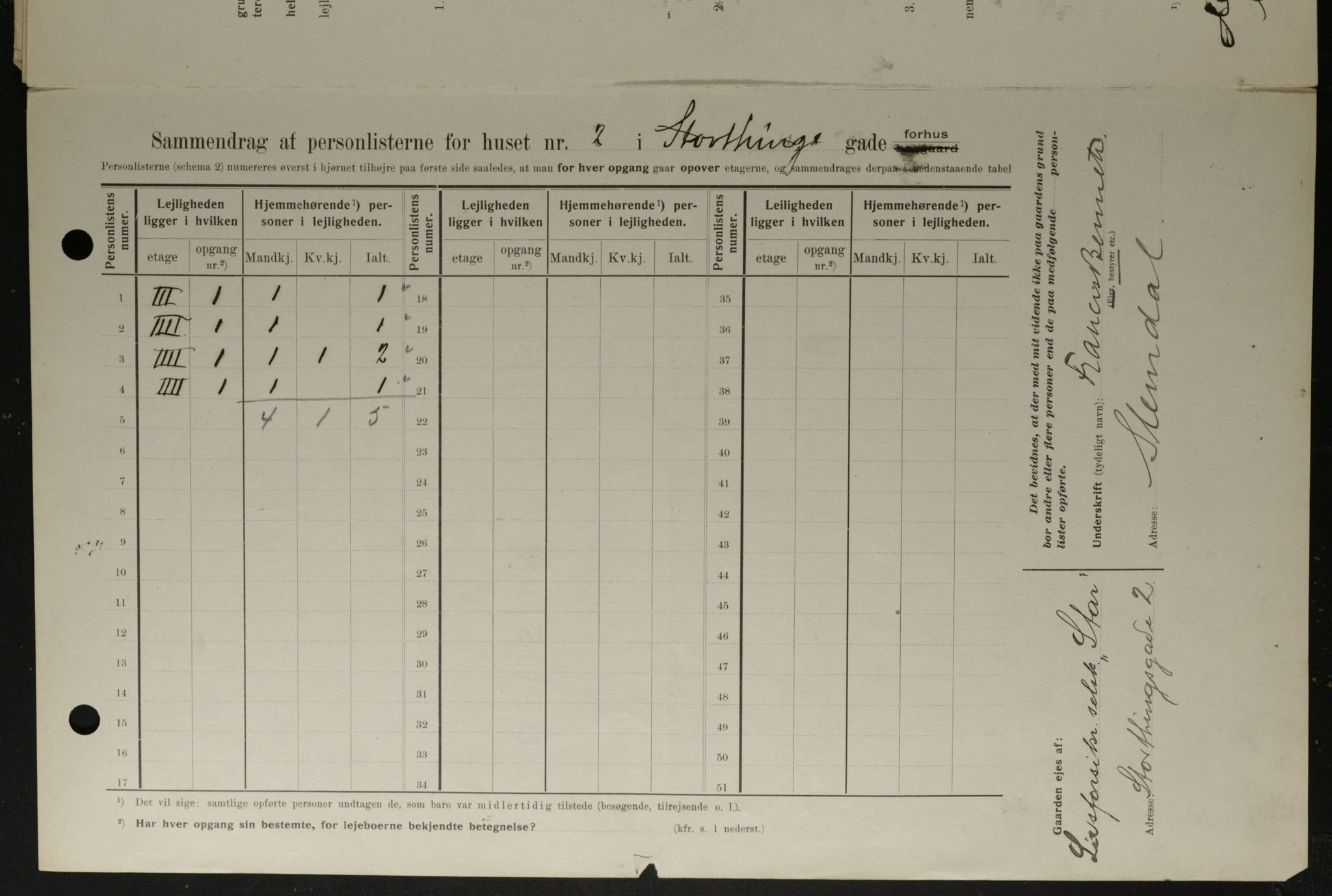 OBA, Municipal Census 1908 for Kristiania, 1908, p. 93025