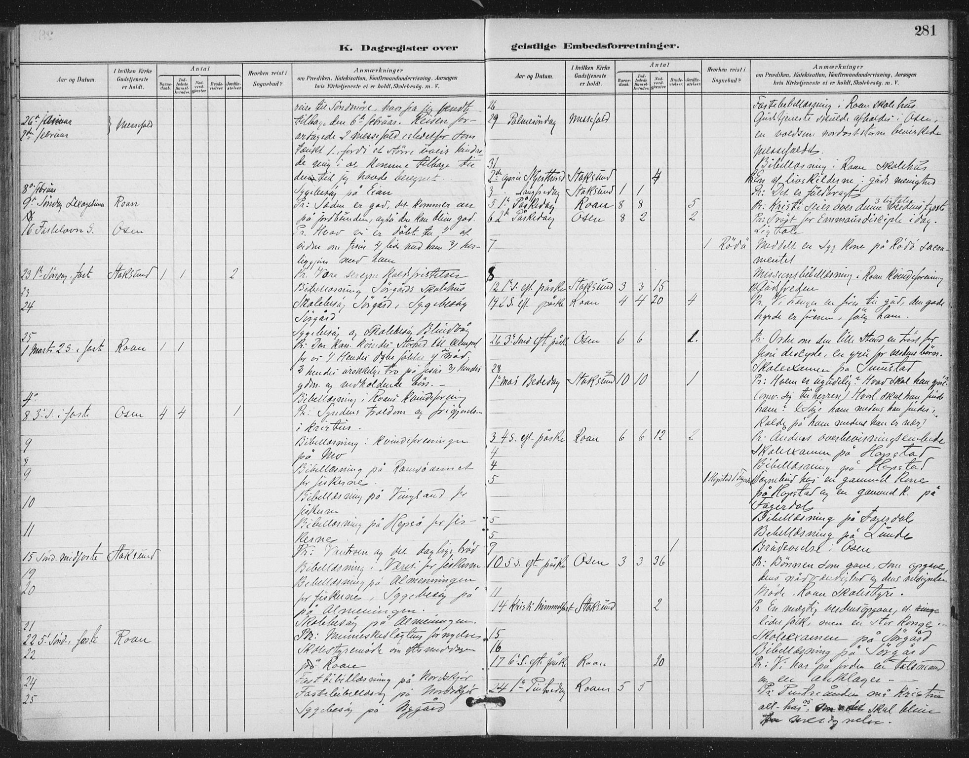 Ministerialprotokoller, klokkerbøker og fødselsregistre - Sør-Trøndelag, SAT/A-1456/657/L0708: Parish register (official) no. 657A09, 1894-1904, p. 281