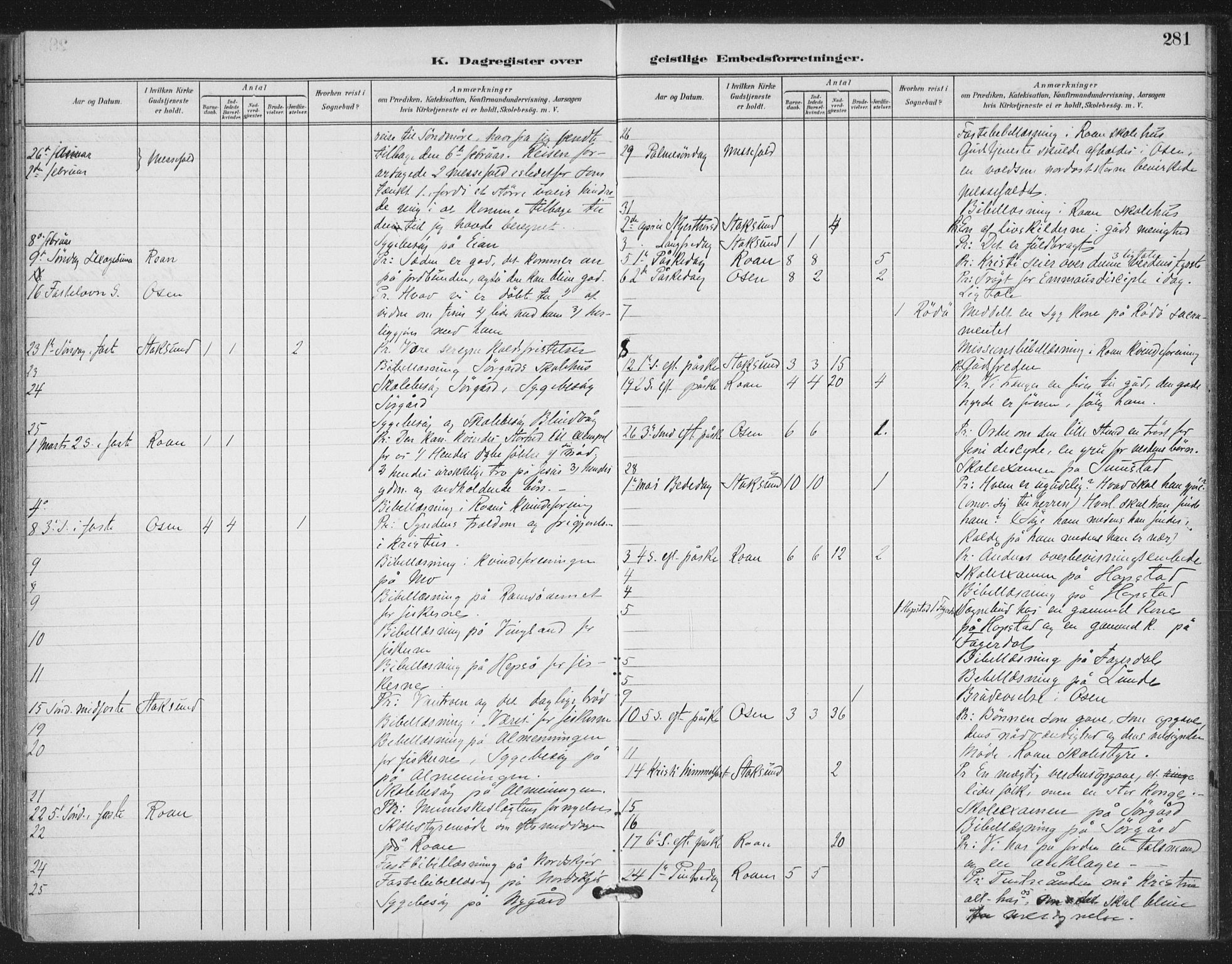 Ministerialprotokoller, klokkerbøker og fødselsregistre - Sør-Trøndelag, AV/SAT-A-1456/657/L0708: Parish register (official) no. 657A09, 1894-1904, p. 281