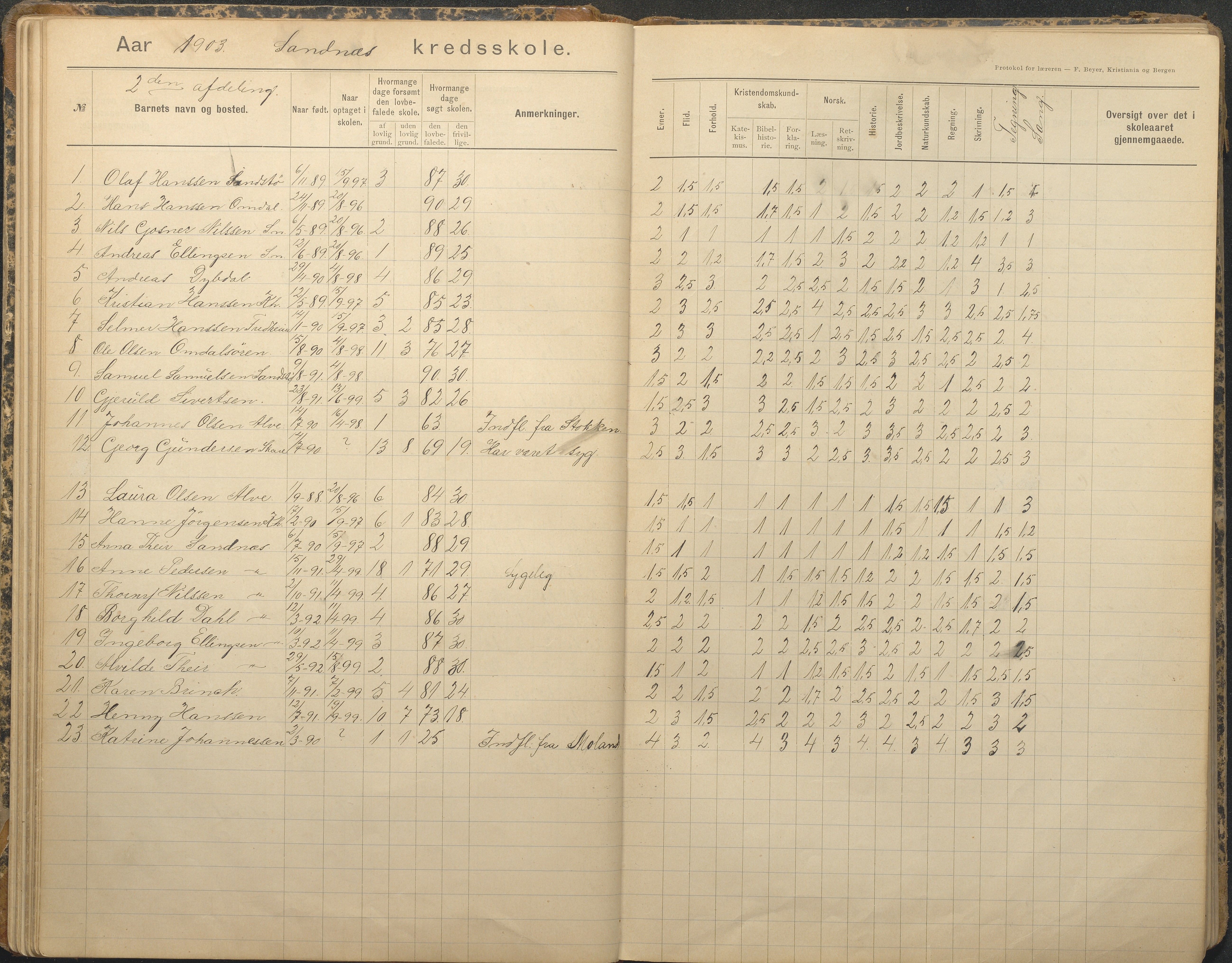 Tromøy kommune frem til 1971, AAKS/KA0921-PK/04/L0079: Sandnes - Karakterprotokoll, 1891-1948