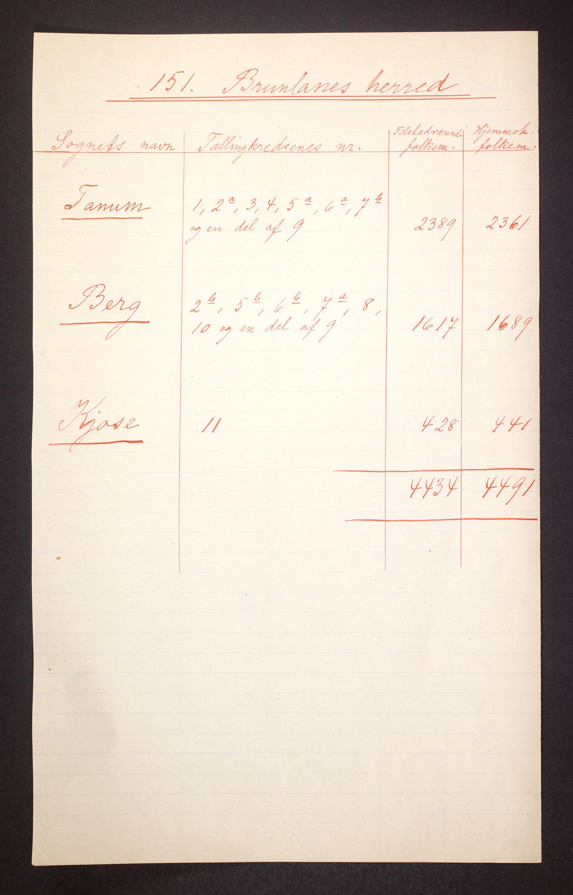 RA, 1910 census for Brunlanes, 1910, p. 4