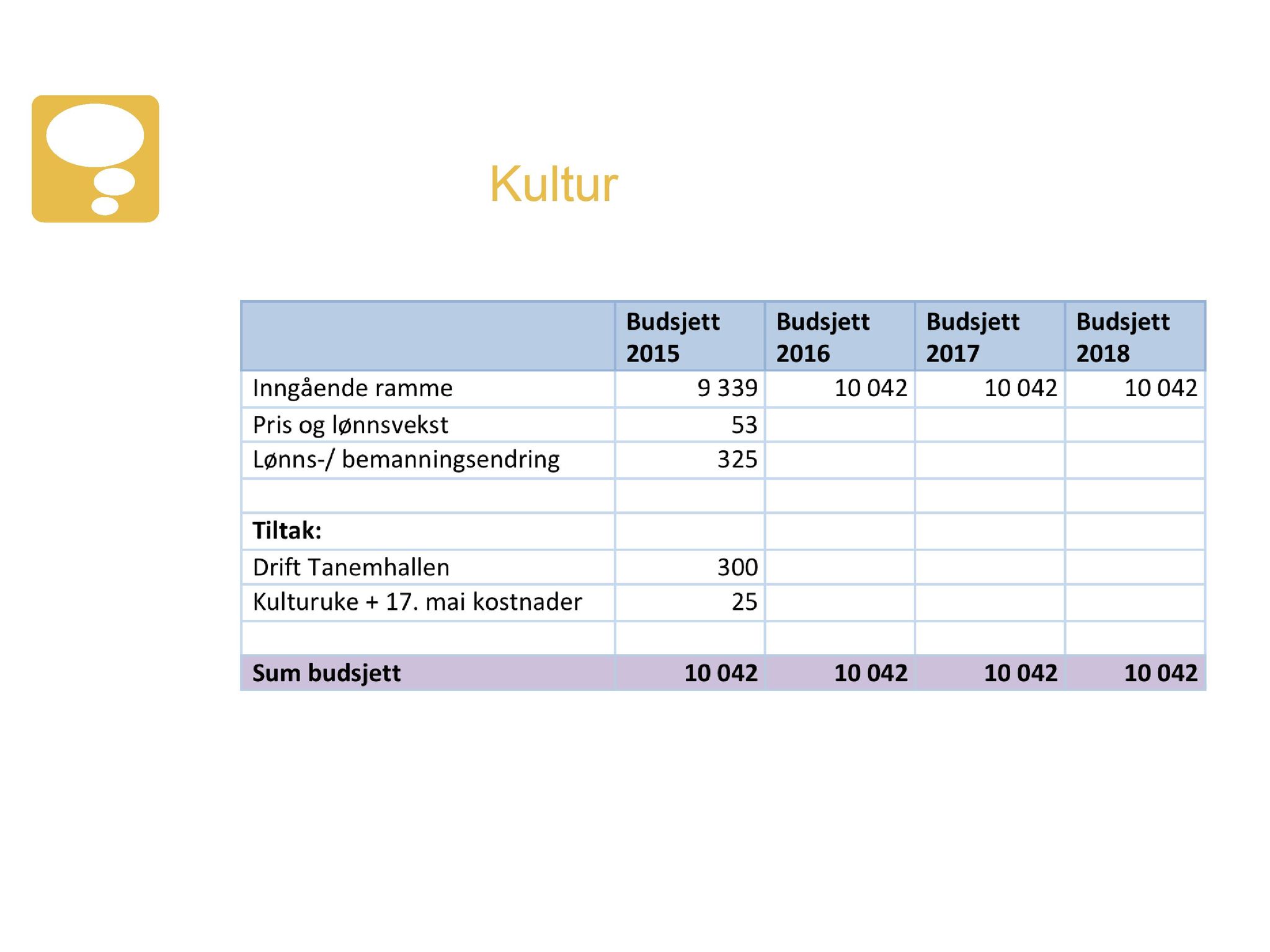 Klæbu Kommune, TRKO/KK/01-KS/L007: Kommunestyret - Møtedokumenter, 2014, p. 2591