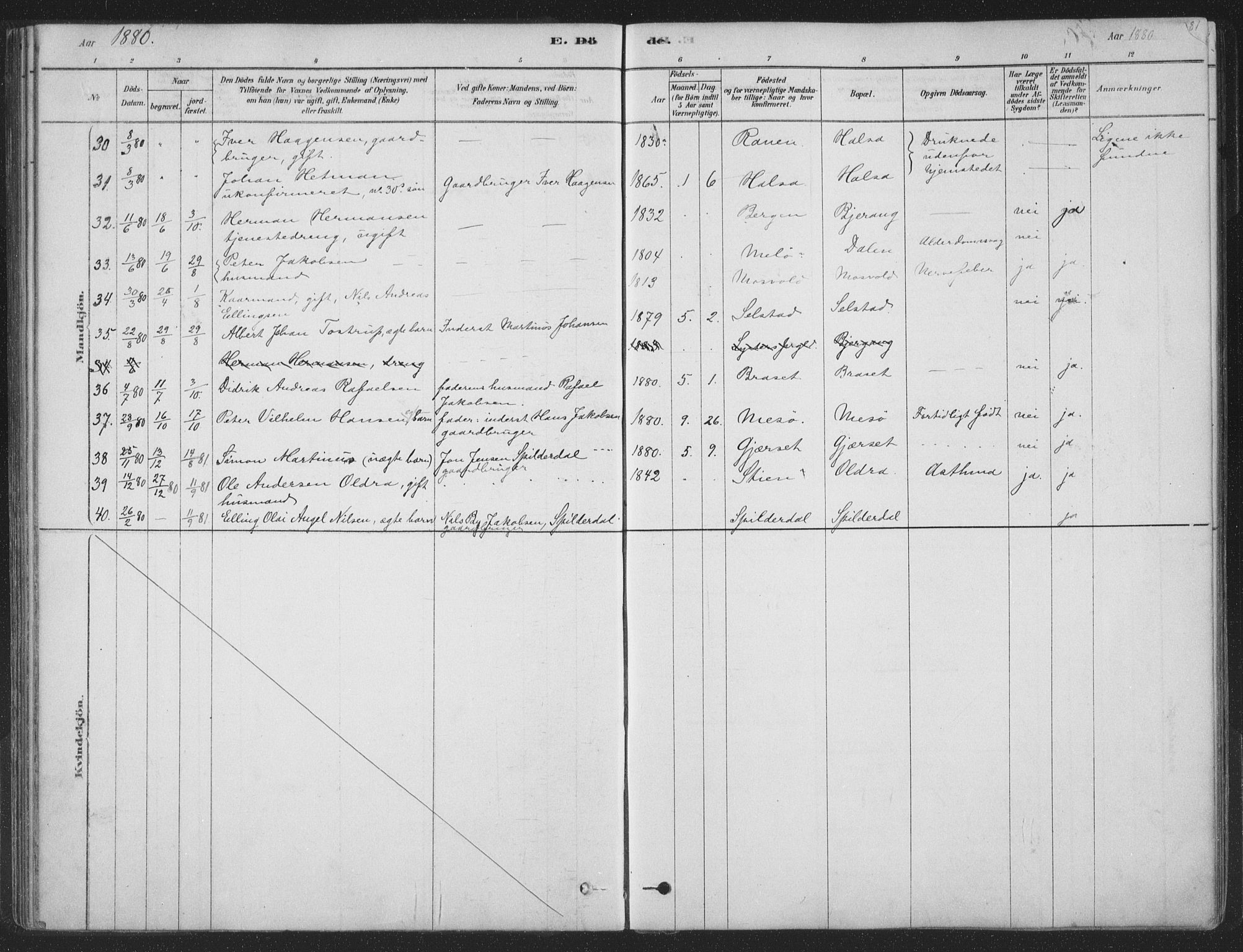 Ministerialprotokoller, klokkerbøker og fødselsregistre - Nordland, SAT/A-1459/843/L0627: Parish register (official) no. 843A02, 1878-1908, p. 81