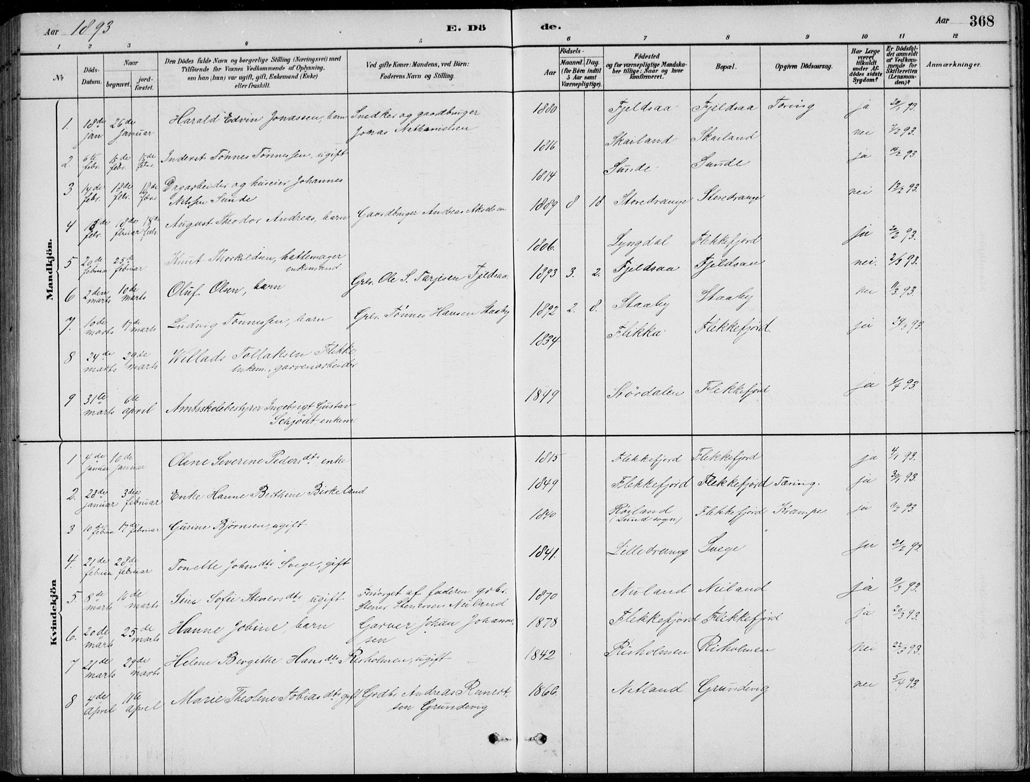 Flekkefjord sokneprestkontor, SAK/1111-0012/F/Fb/Fbc/L0007: Parish register (copy) no. B 7, 1880-1902, p. 368