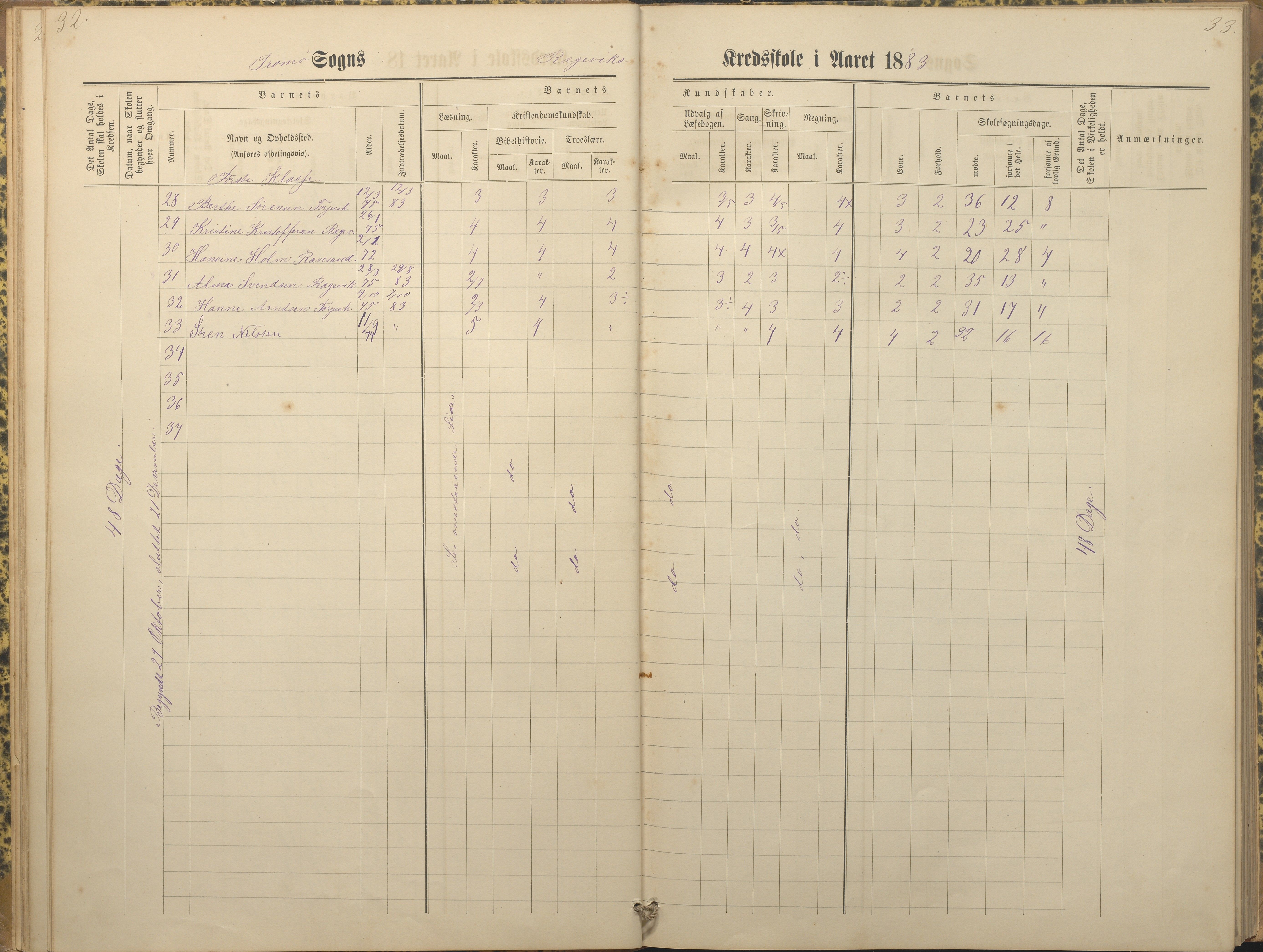 Tromøy kommune frem til 1971, AAKS/KA0921-PK/04/L0066: Rægevik - Karakterprotokoll, 1881-1891, p. 32-33