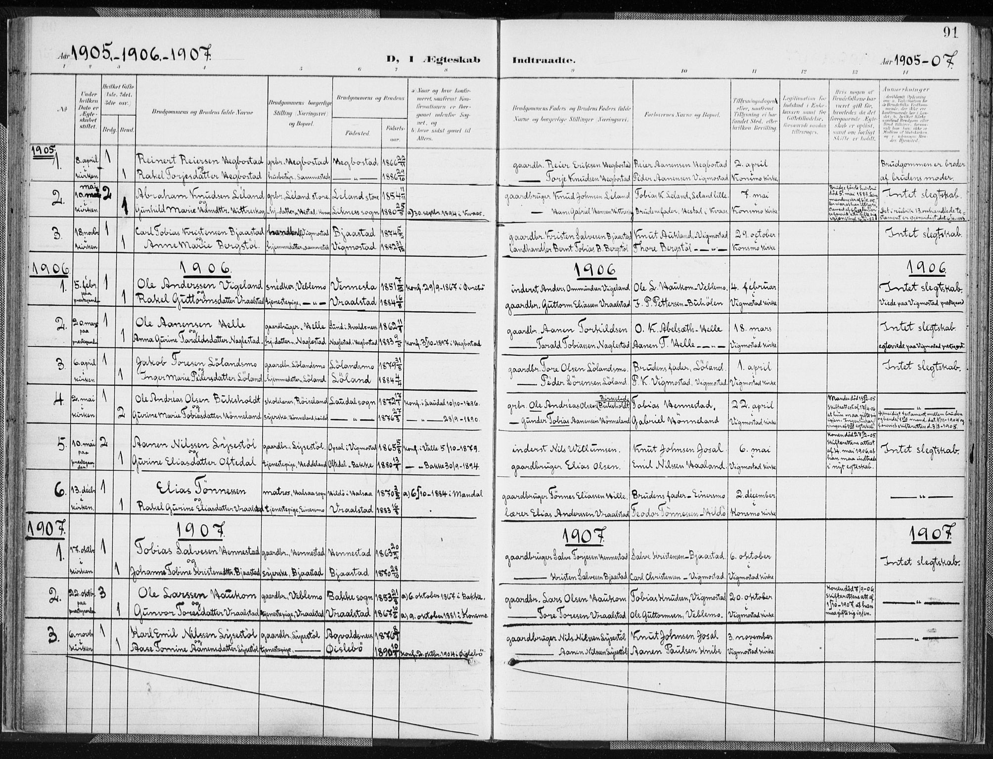 Nord-Audnedal sokneprestkontor, SAK/1111-0032/F/Fa/Fab/L0004: Parish register (official) no. A 4, 1901-1917, p. 91