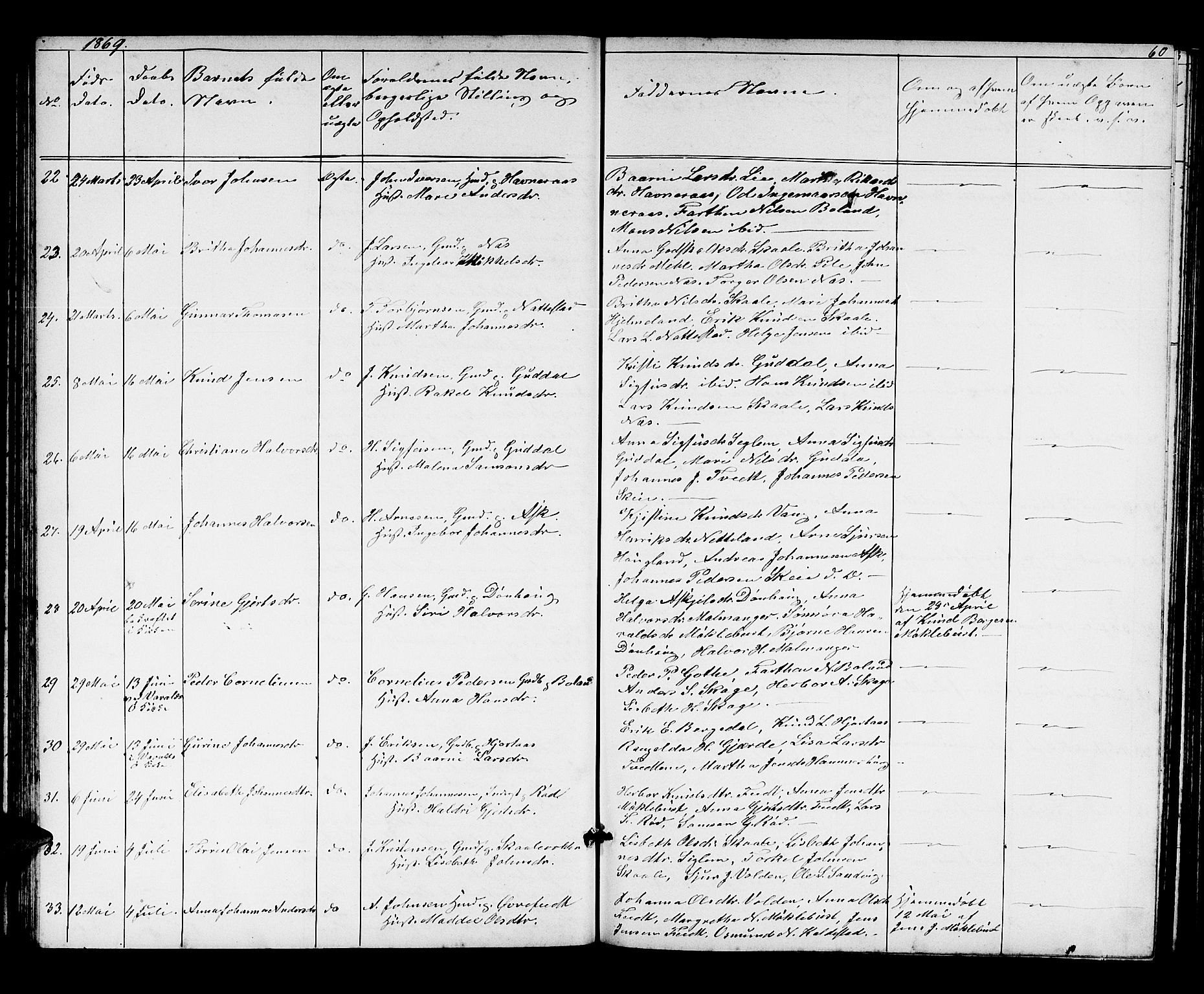 Kvinnherad sokneprestembete, AV/SAB-A-76401/H/Hab: Parish register (copy) no. A 1, 1856-1873, p. 60