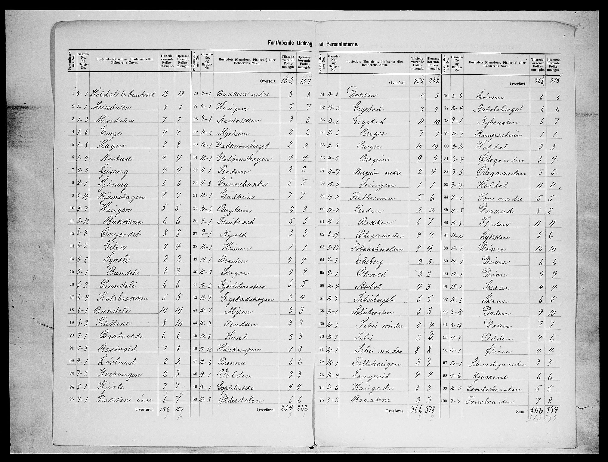 SAH, 1900 census for Nord-Aurdal, 1900, p. 54