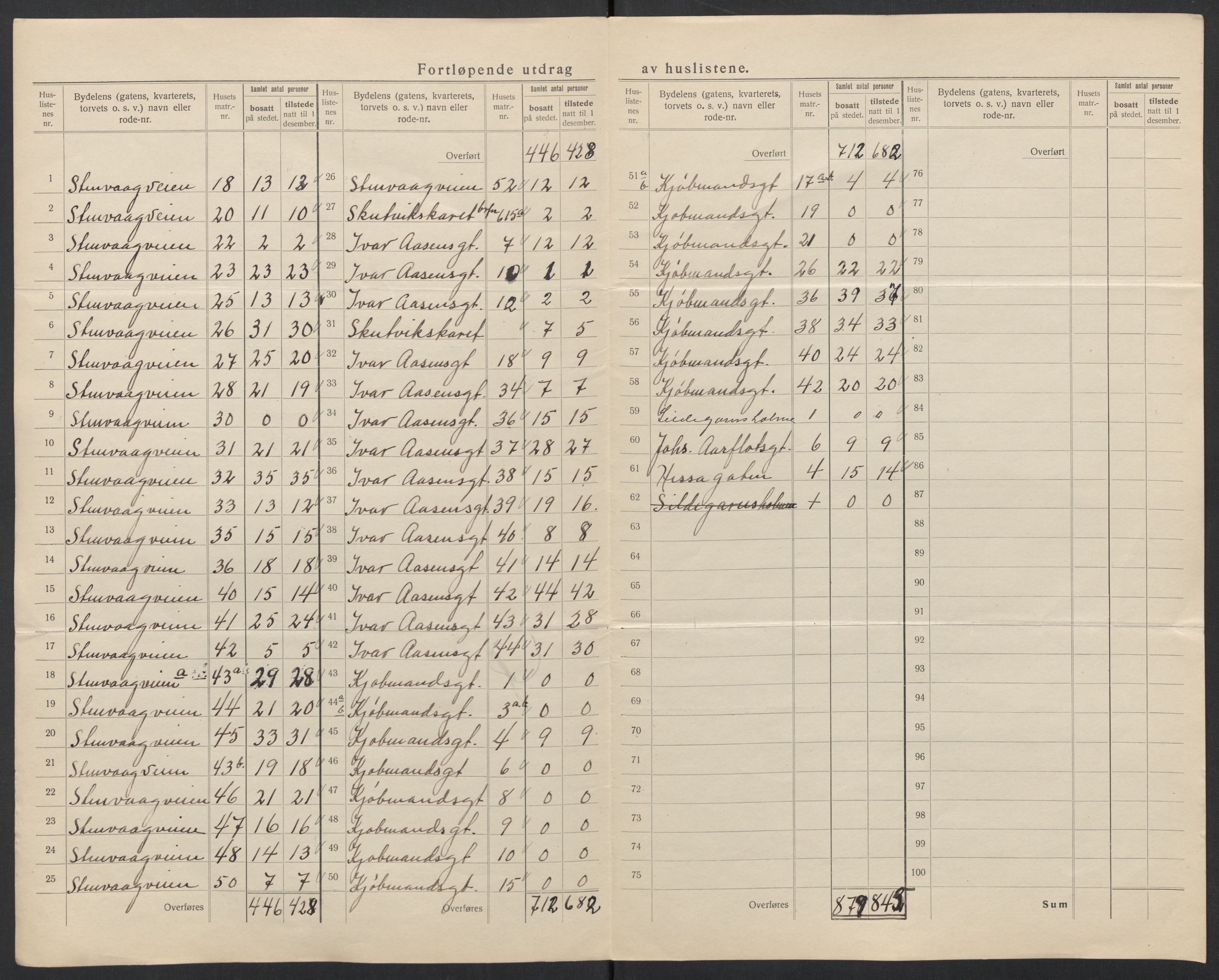 SAT, 1920 census for Ålesund, 1920, p. 70