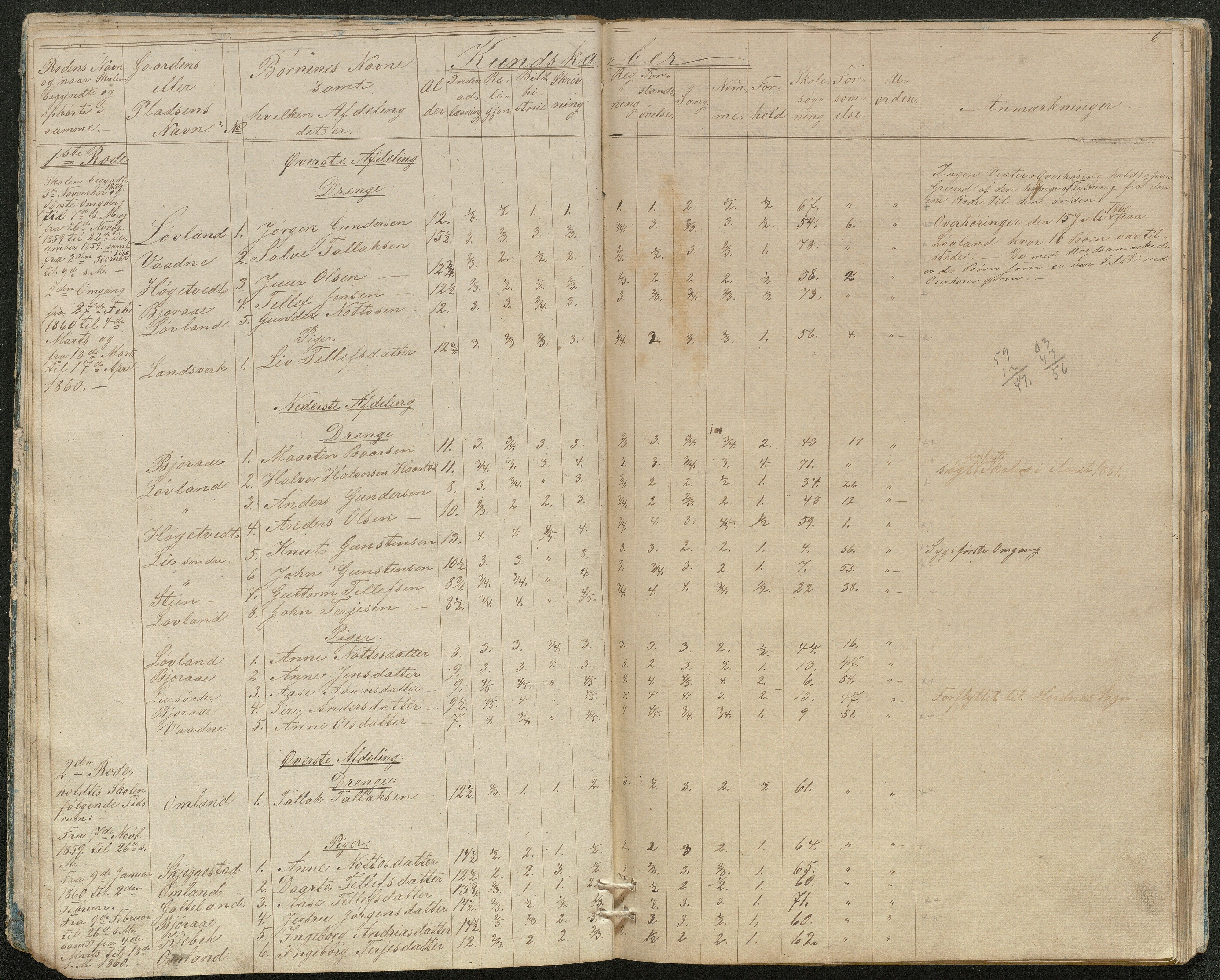 Evje kommune, Evje skolekrets, AAKS/KA0937-550a/F1/L0002: Skoleprotokoll, 1857-1863, p. 6