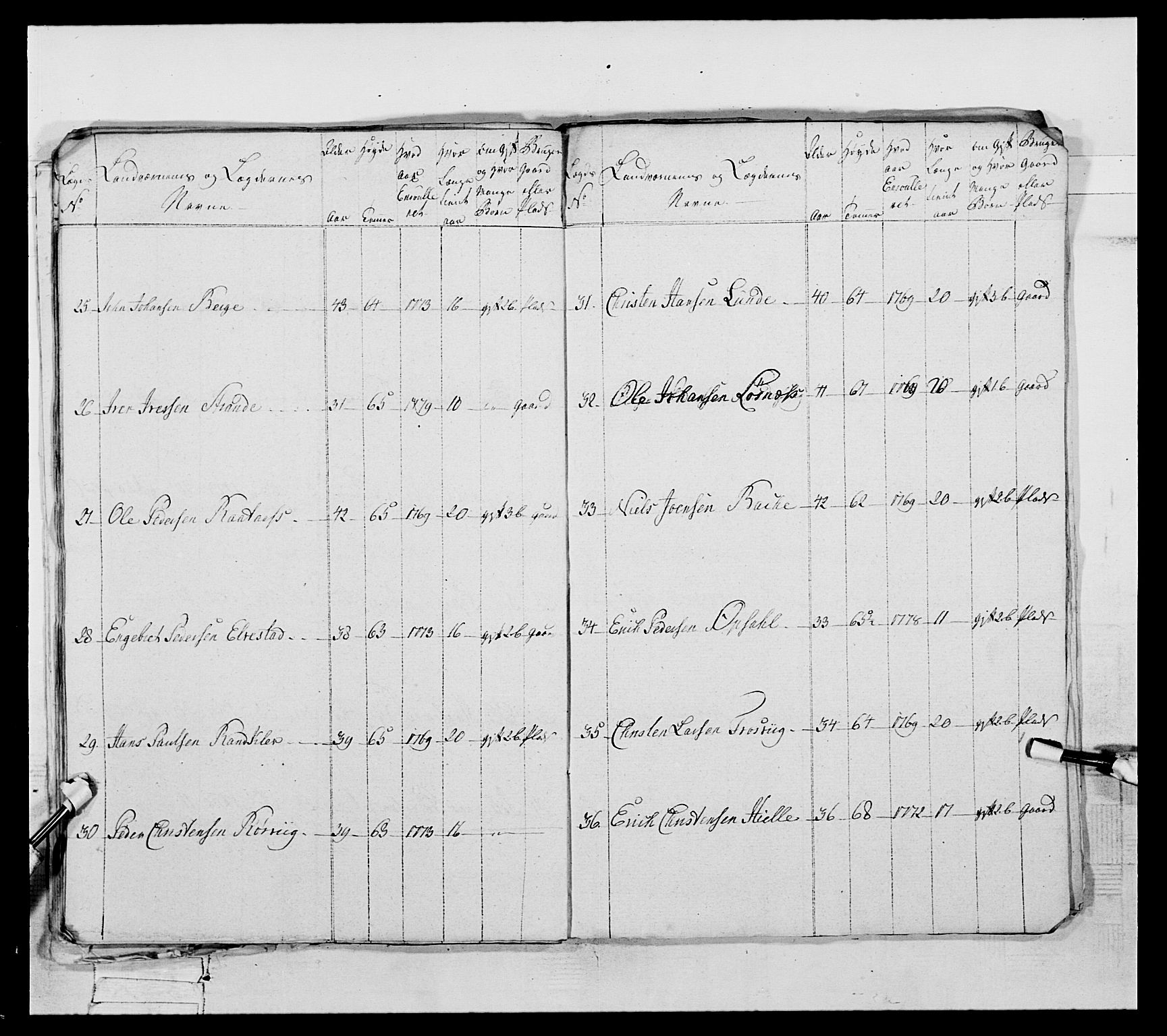 Generalitets- og kommissariatskollegiet, Det kongelige norske kommissariatskollegium, AV/RA-EA-5420/E/Eh/L0061: 1. Opplandske nasjonale infanteriregiment, 1789, p. 379