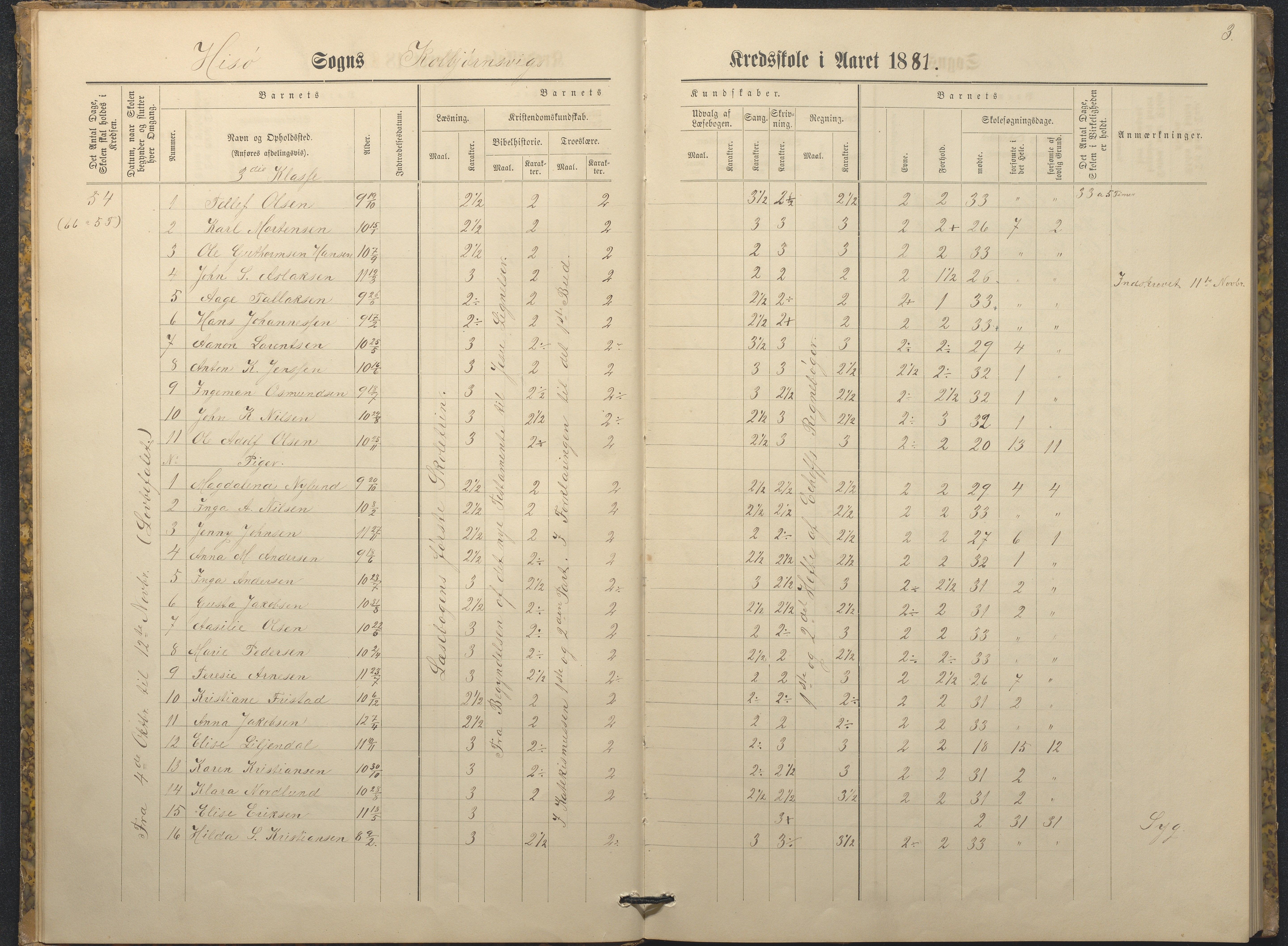 Hisøy kommune frem til 1991, AAKS/KA0922-PK/32/L0009: Skoleprotokoll, 1880-1892, p. 3