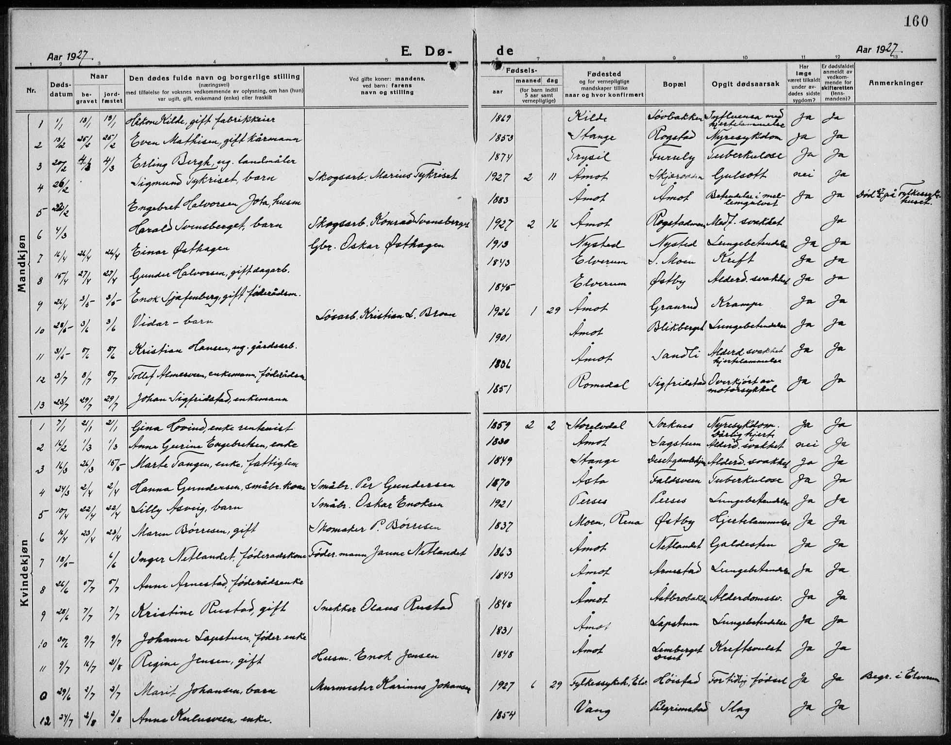 Åmot prestekontor, Hedmark, SAH/PREST-056/H/Ha/Hab/L0005: Parish register (copy) no. 5, 1921-1934, p. 160