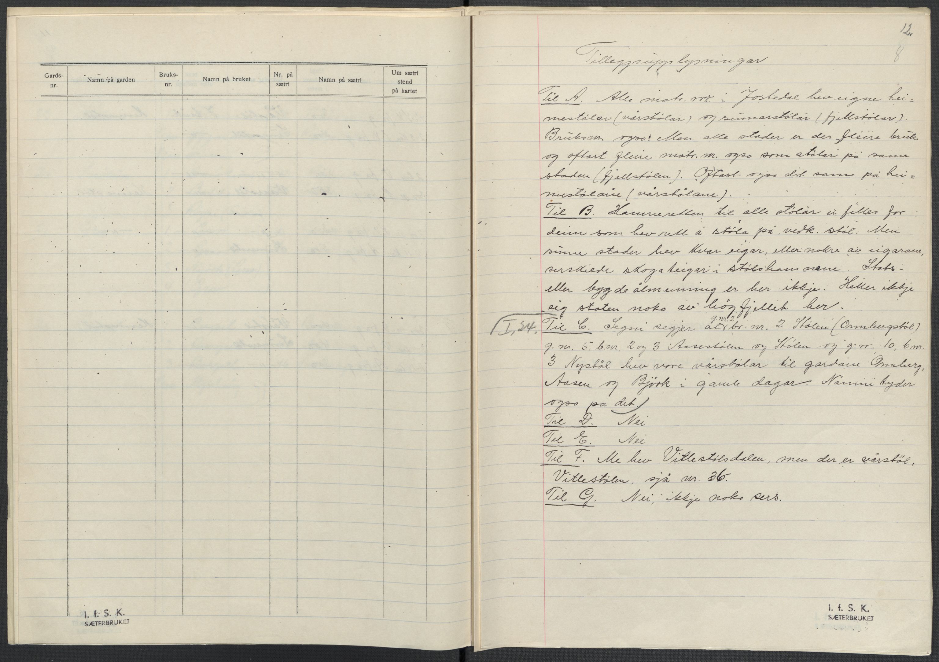 Instituttet for sammenlignende kulturforskning, AV/RA-PA-0424/F/Fc/L0011/0001: Eske B11: / Sogn og Fjordane (perm XXVIII), 1934-1935, p. 8