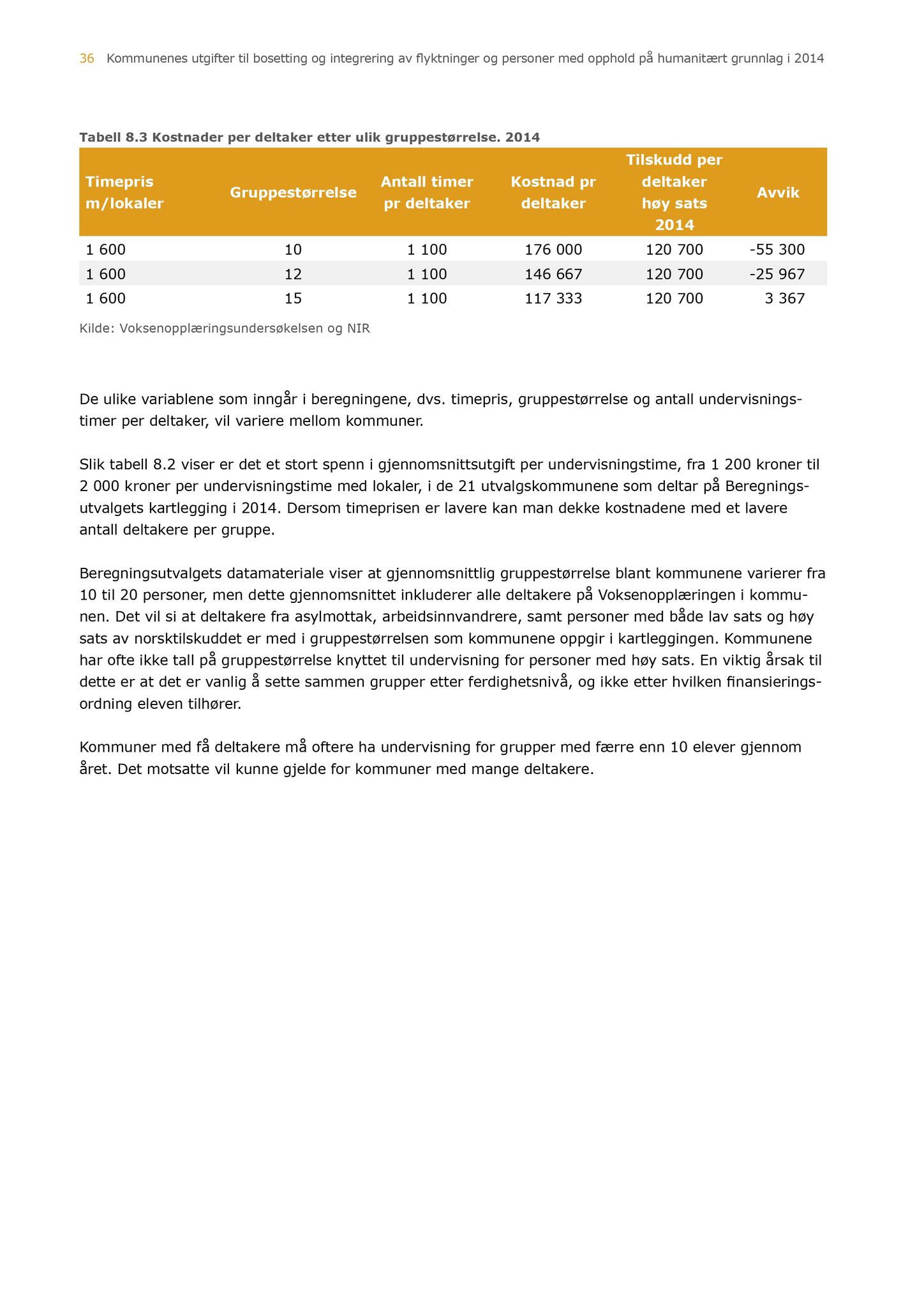 Klæbu Kommune, TRKO/KK/04-UO/L007: Utvalg for oppvekst - Møtedokumenter, 2016