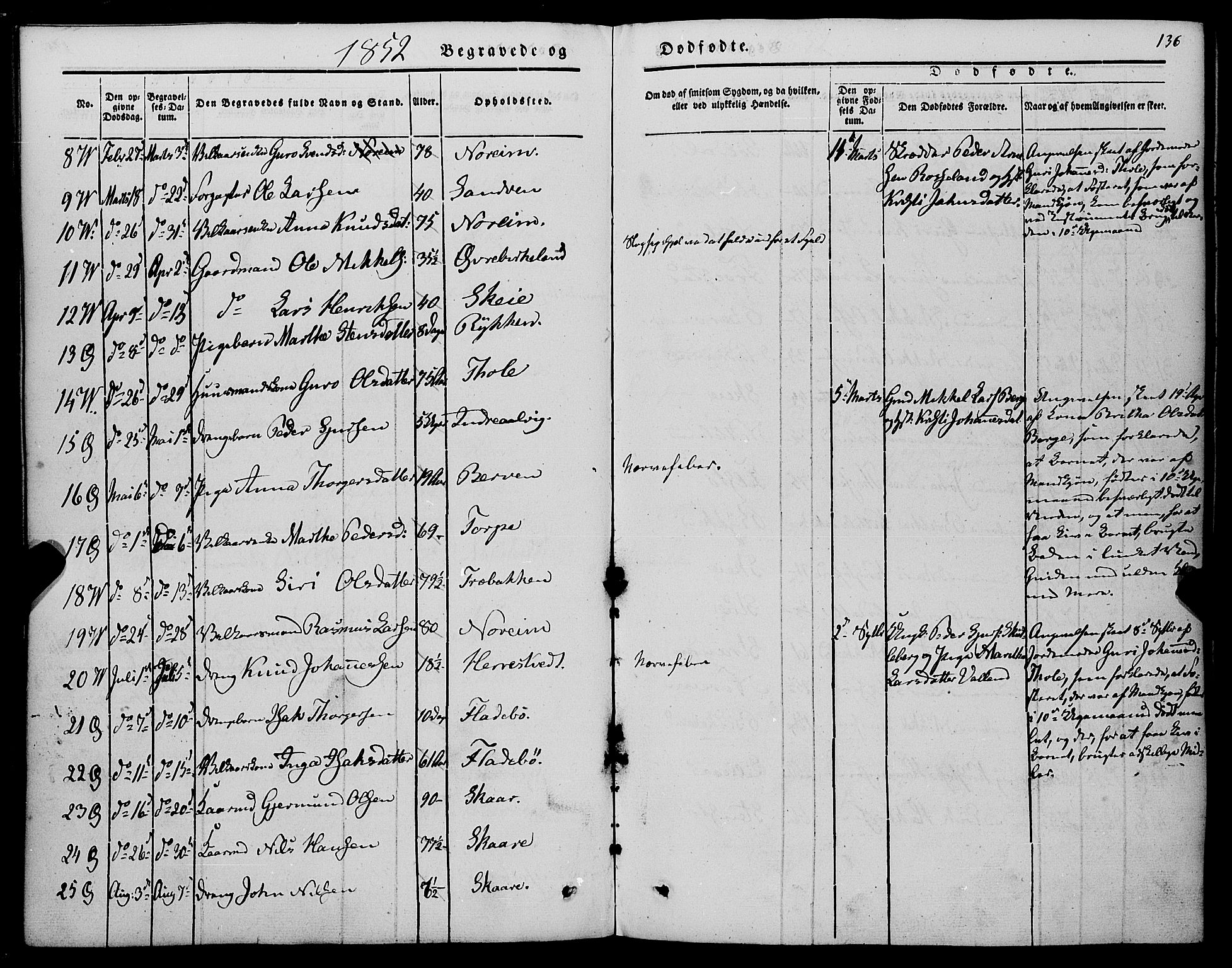 Kvam sokneprestembete, AV/SAB-A-76201/H/Haa: Parish register (official) no. A 8, 1844-1863, p. 136