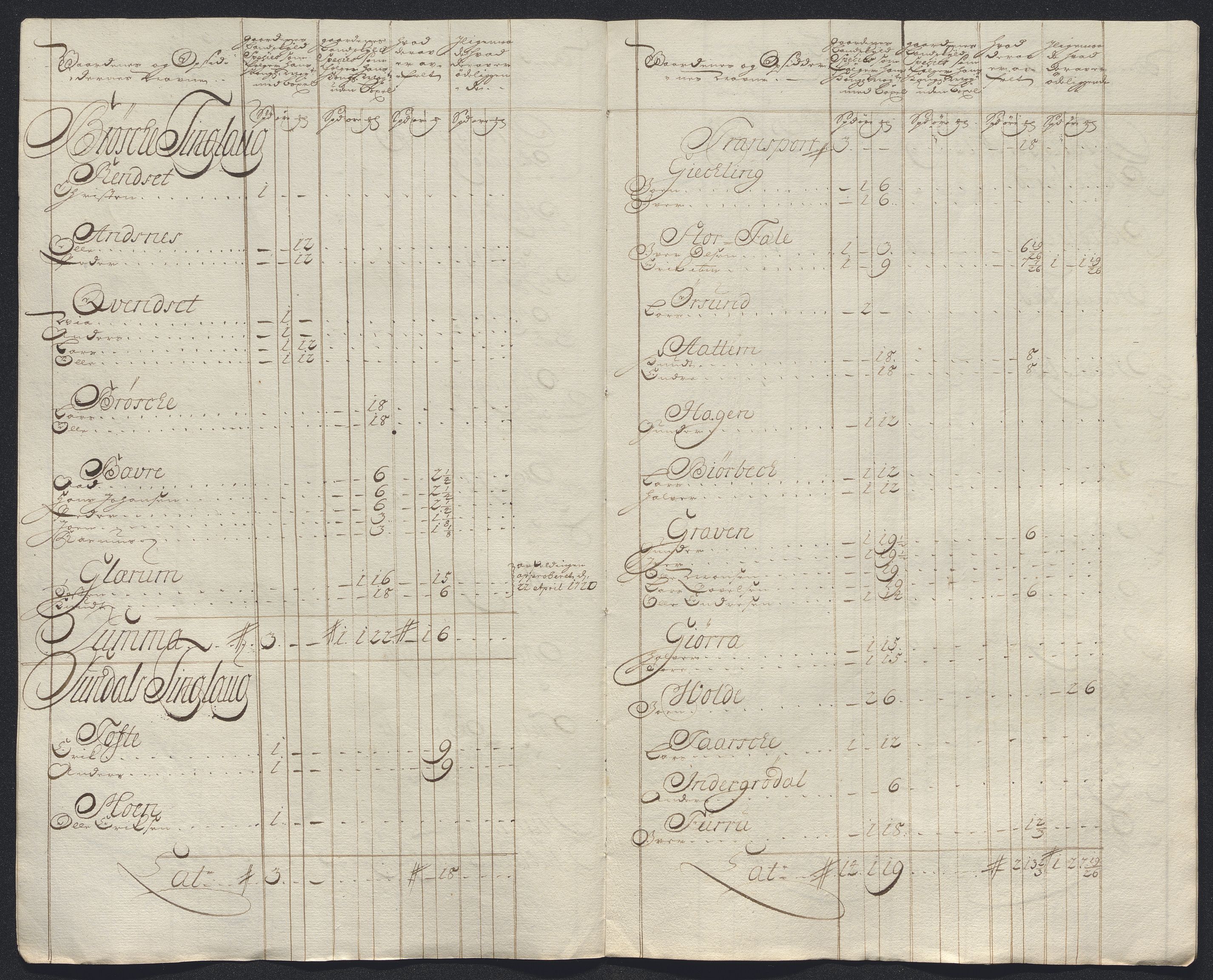 Rentekammeret inntil 1814, Reviderte regnskaper, Fogderegnskap, AV/RA-EA-4092/R56/L3757: Fogderegnskap Nordmøre, 1724, p. 139