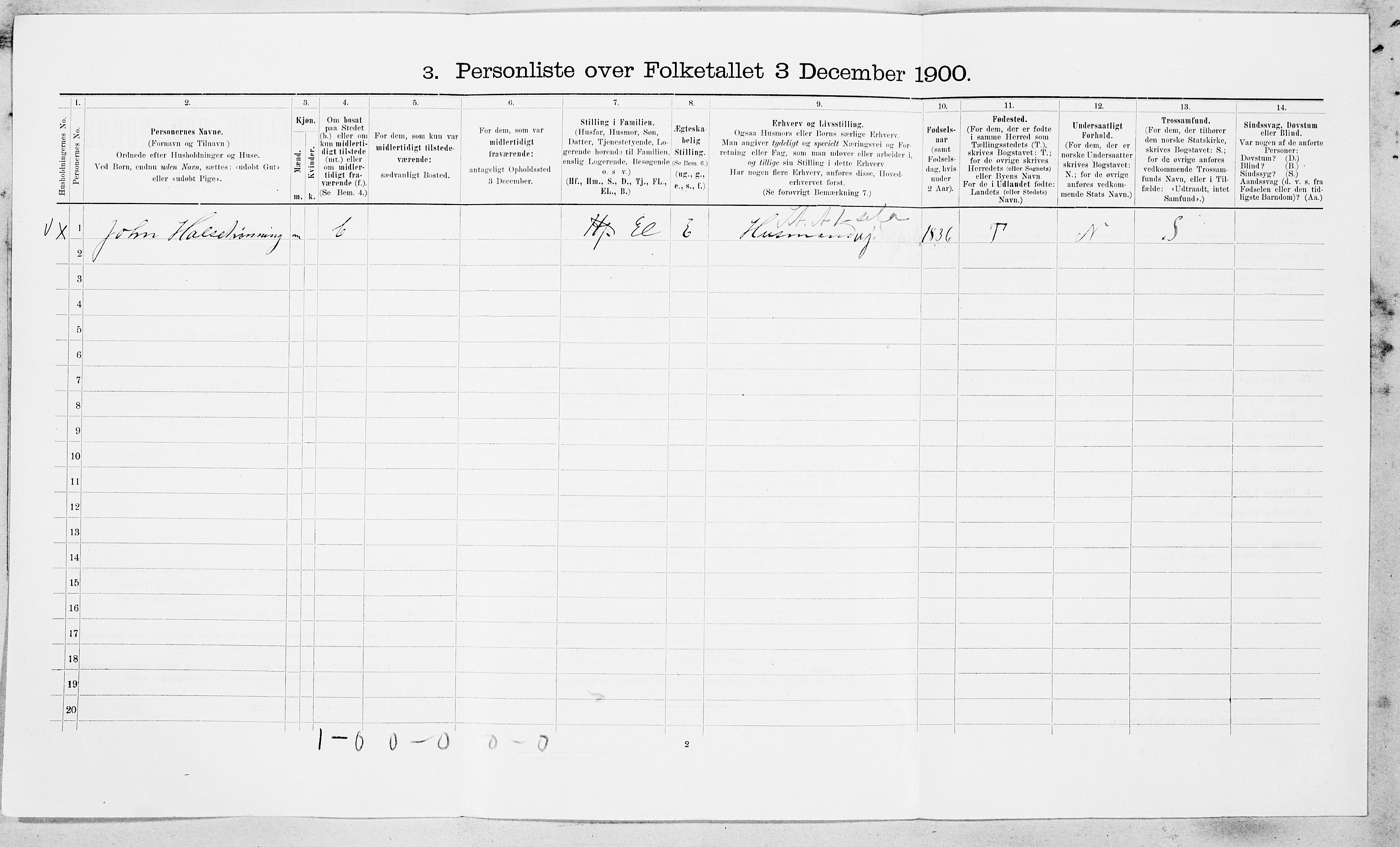 SAT, 1900 census for Meldal, 1900, p. 230