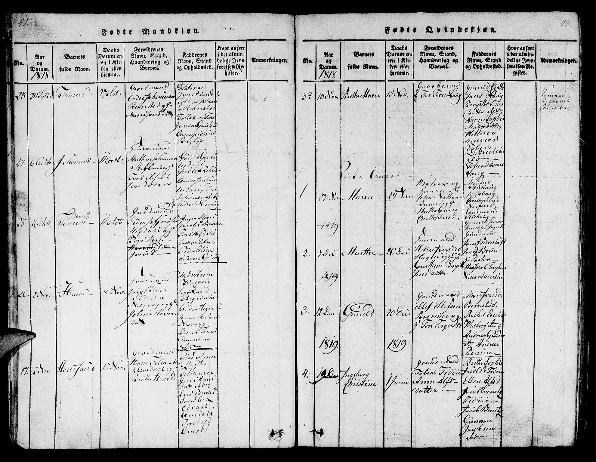 Sokndal sokneprestkontor, SAST/A-101808: Parish register (copy) no. B 1, 1815-1848, p. 42-43