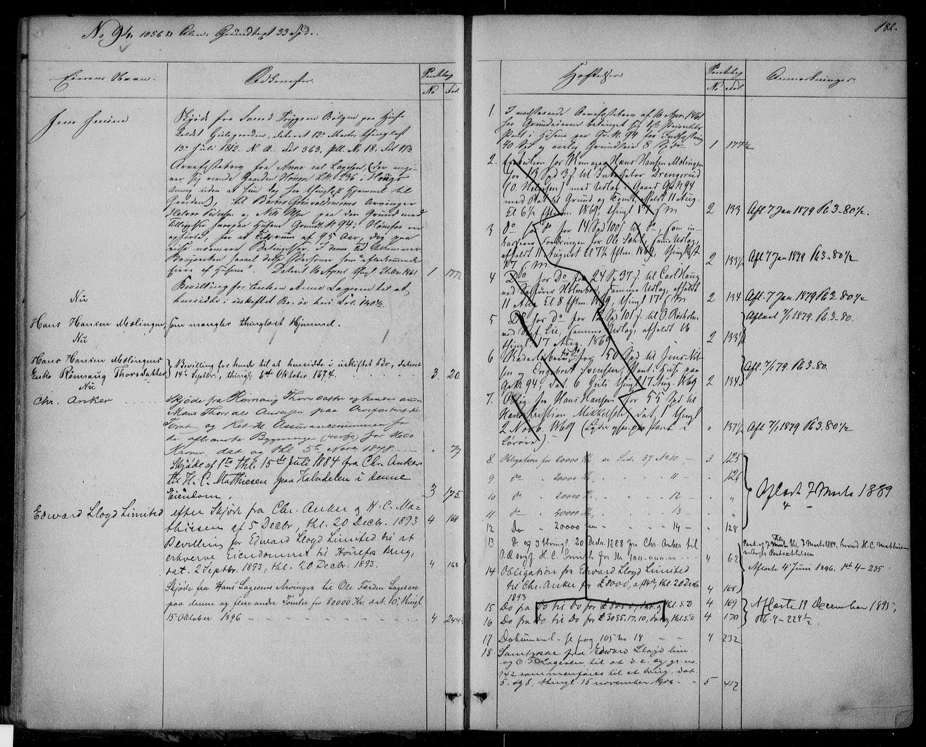 Ringerike sorenskriveri, AV/SAKO-A-105/G/Gb/Gbc/L0017: Mortgage register no. III 17, p. 182