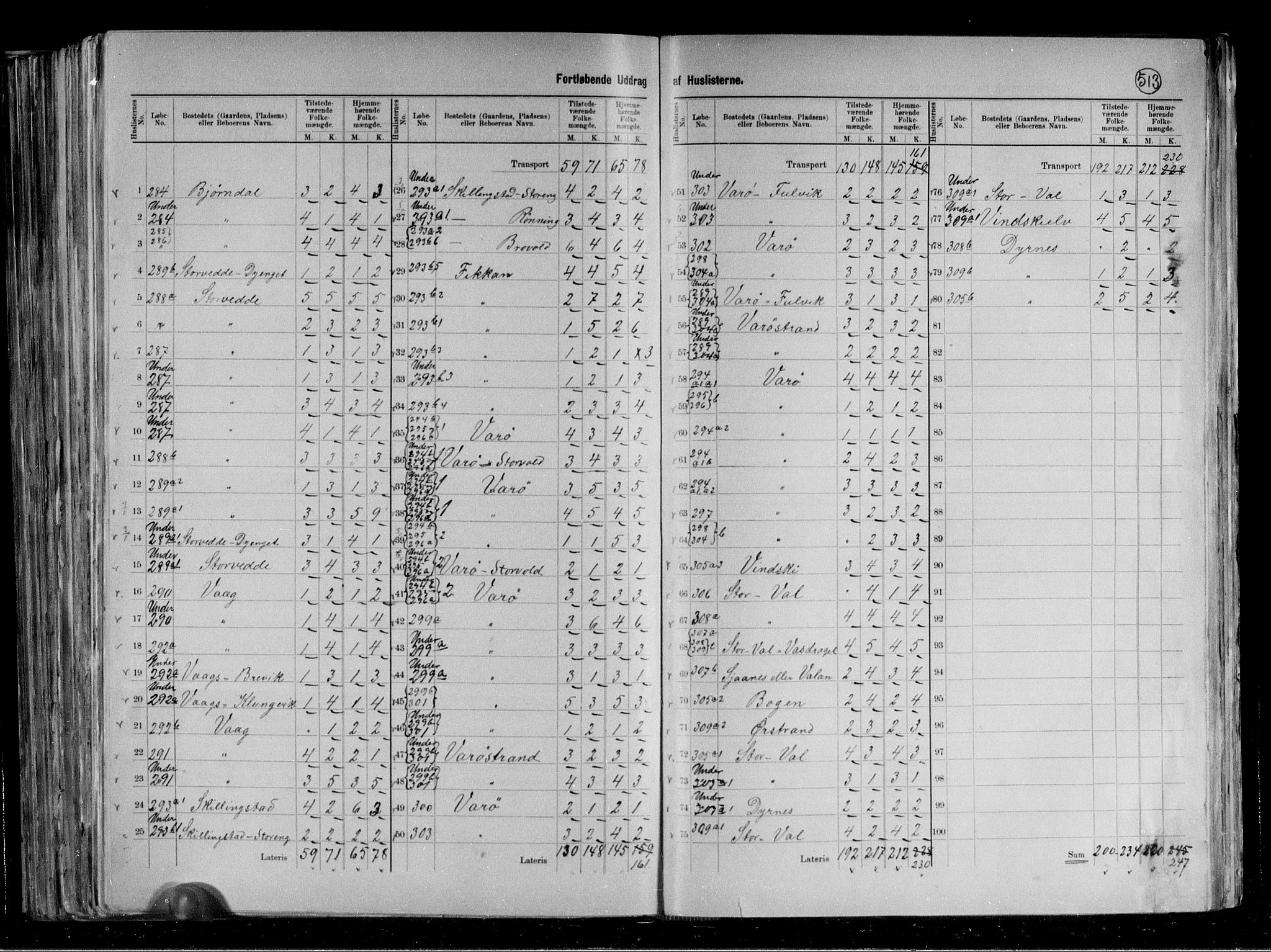 RA, 1891 census for 1751 Nærøy, 1891, p. 9