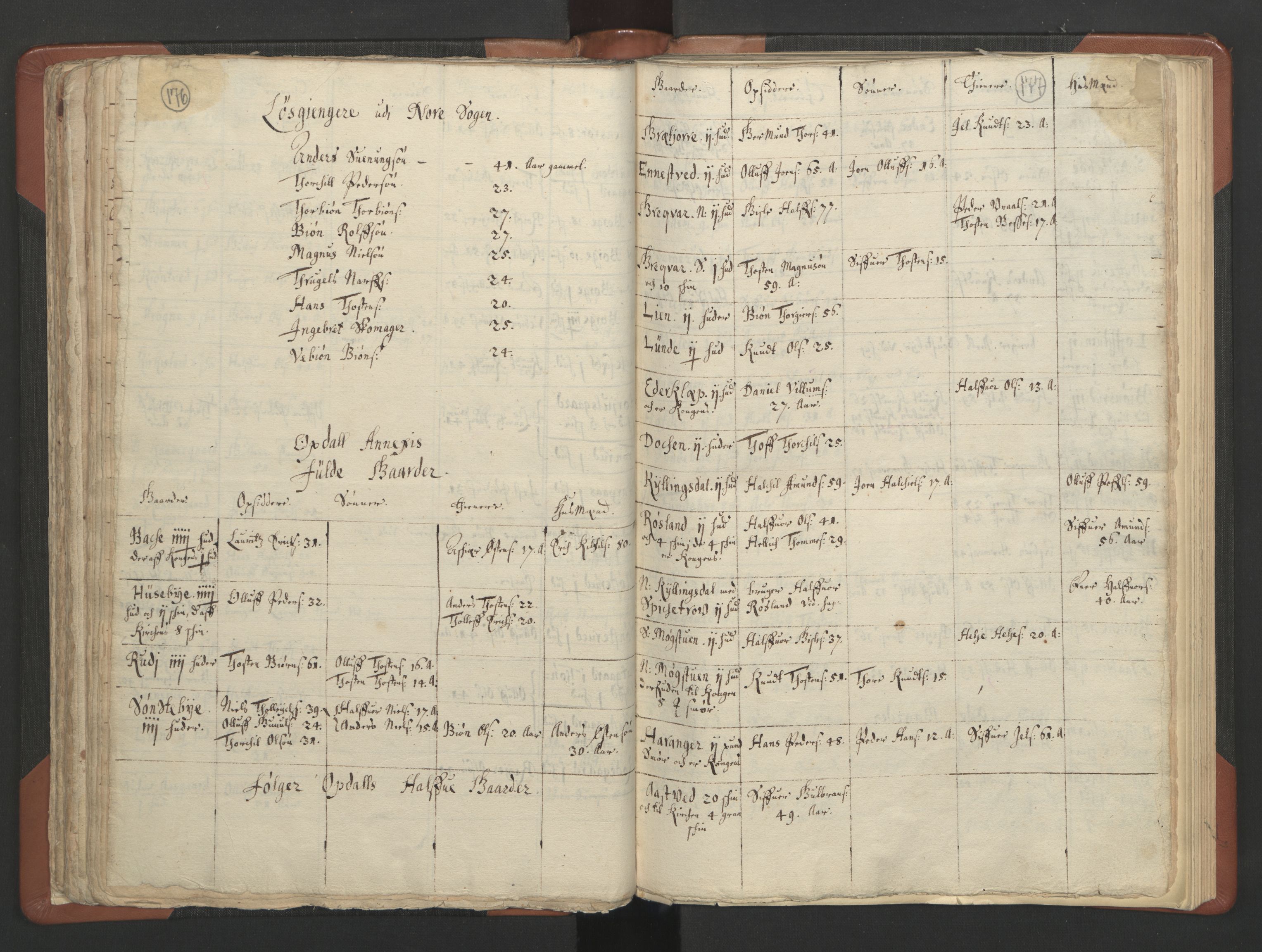 RA, Vicar's Census 1664-1666, no. 11: Brunlanes deanery, 1664-1666, p. 176-177