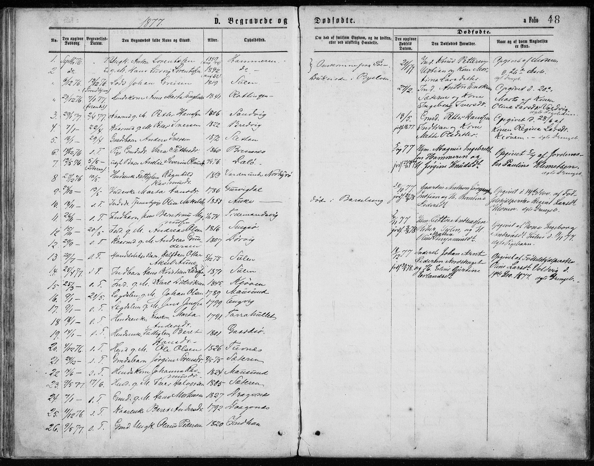 Ministerialprotokoller, klokkerbøker og fødselsregistre - Sør-Trøndelag, SAT/A-1456/640/L0577: Parish register (official) no. 640A02, 1877-1878, p. 48